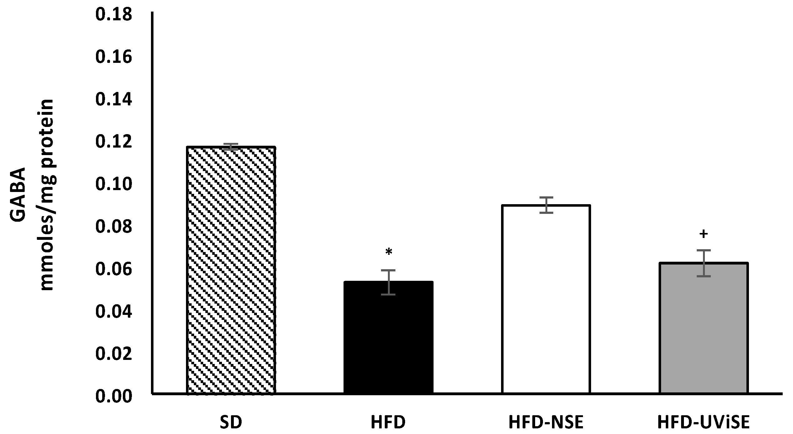 Antioxidants 08 00070 g002 Antioxidants 08 00070 g002