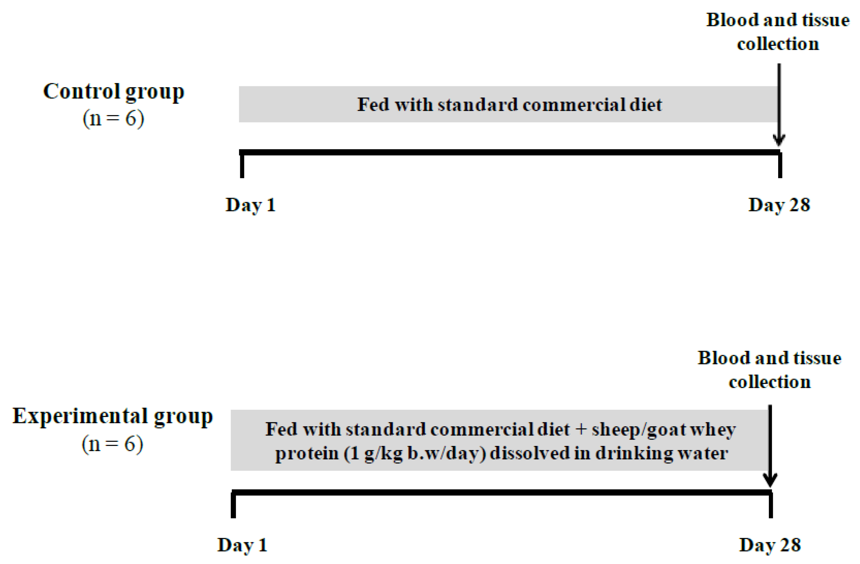 Antioxidants 08 00071 g001