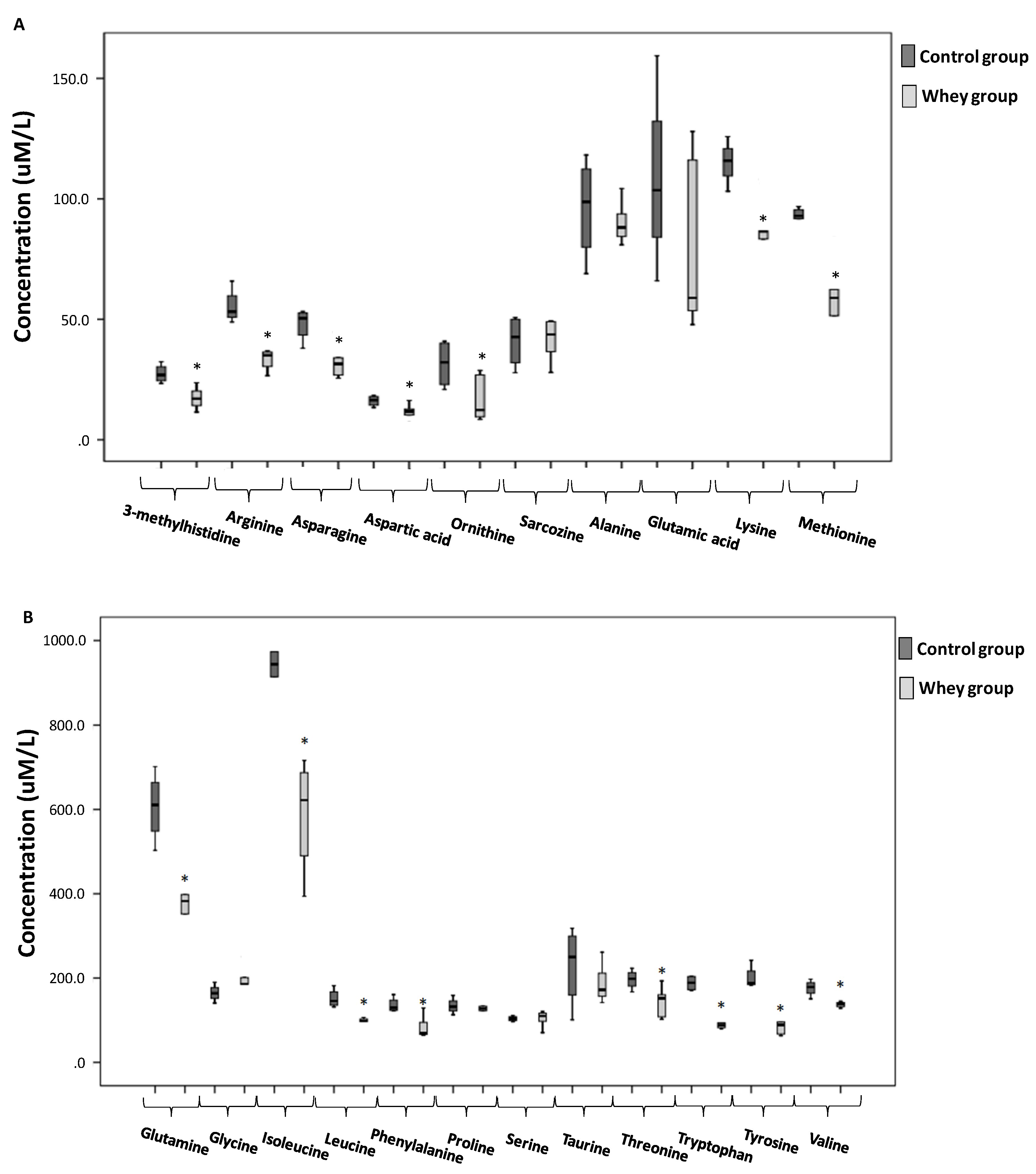 Antioxidants 08 00071 g003
