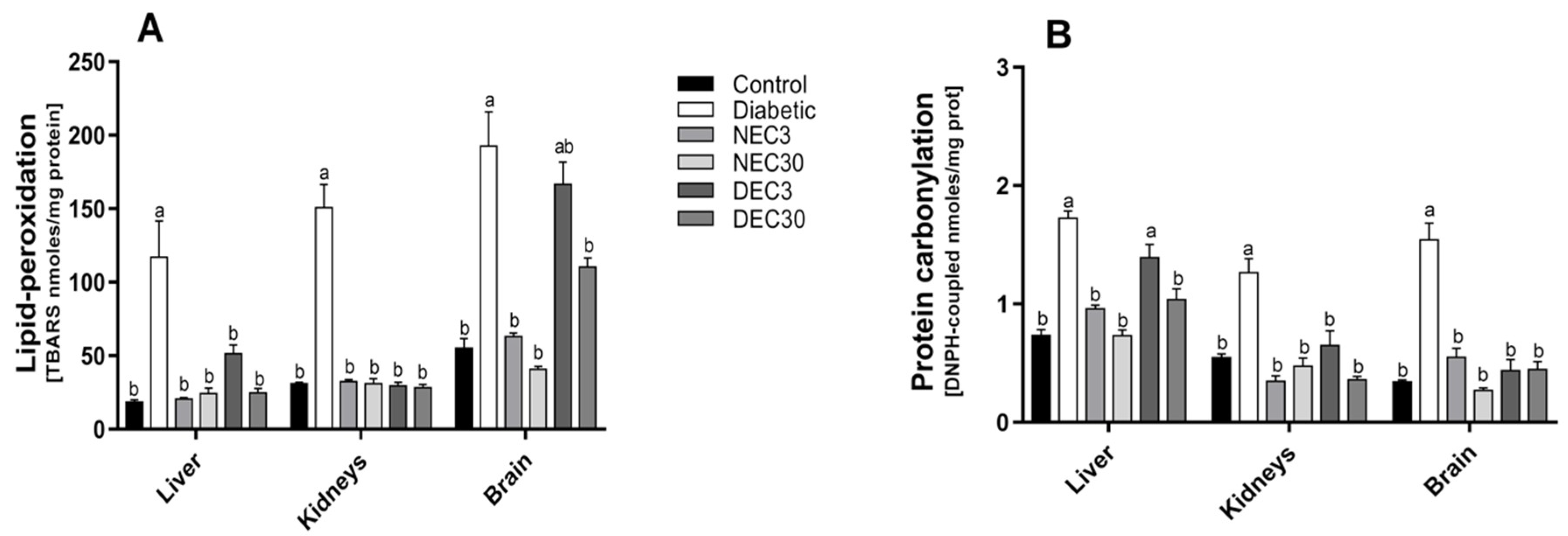 Antioxidants 08 00073 g002