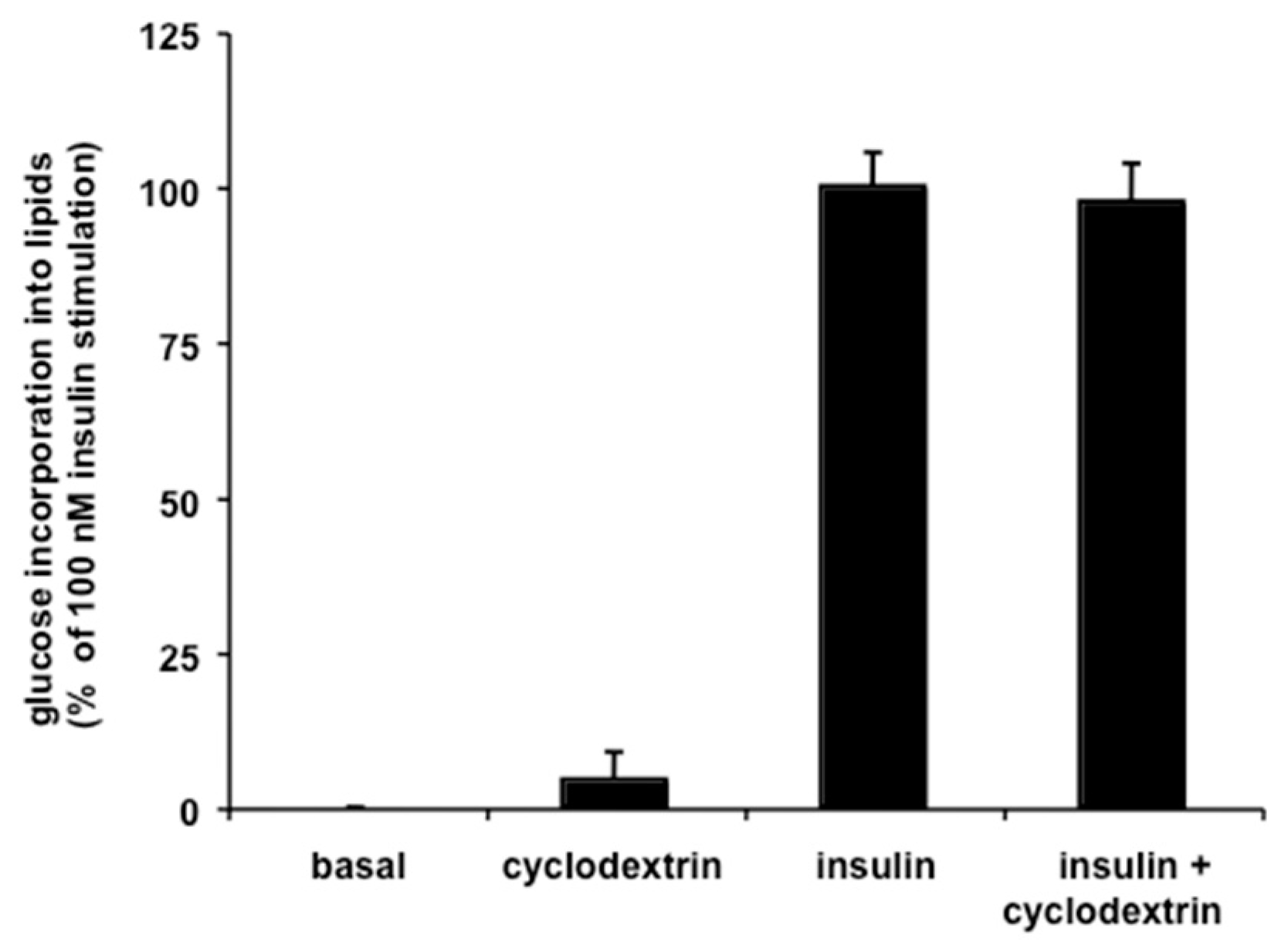 Antioxidants 08 00074 g005 Antioxidants 08 00074 g005