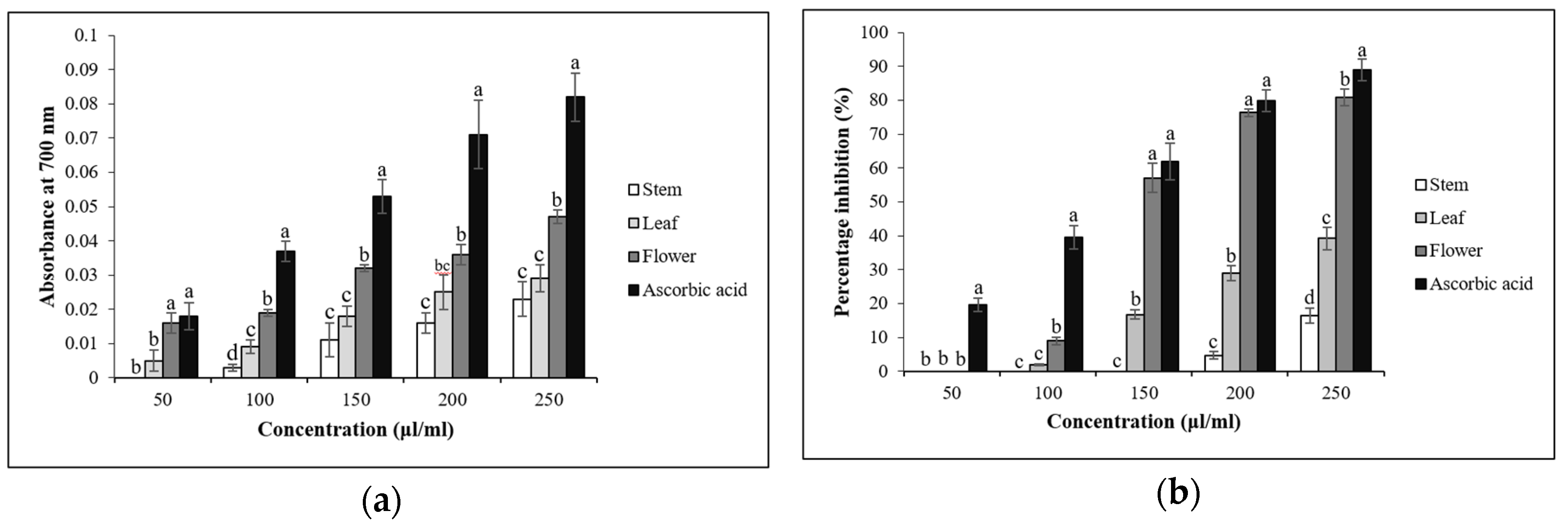 Antioxidants 08 00075 g002a Antioxidants 08 00075 g002a
