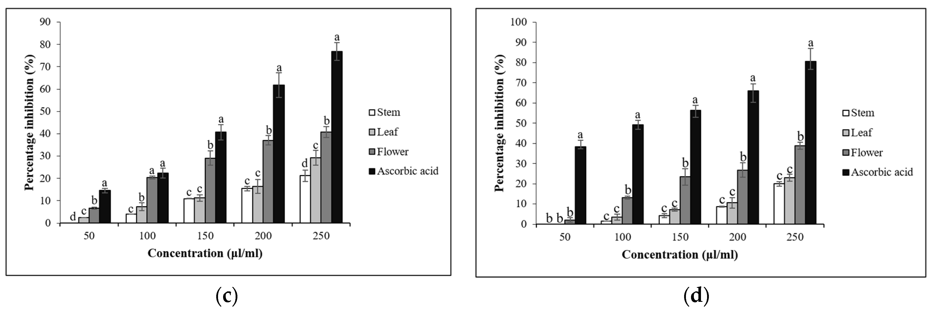 Antioxidants 08 00075 g002b Antioxidants 08 00075 g002b