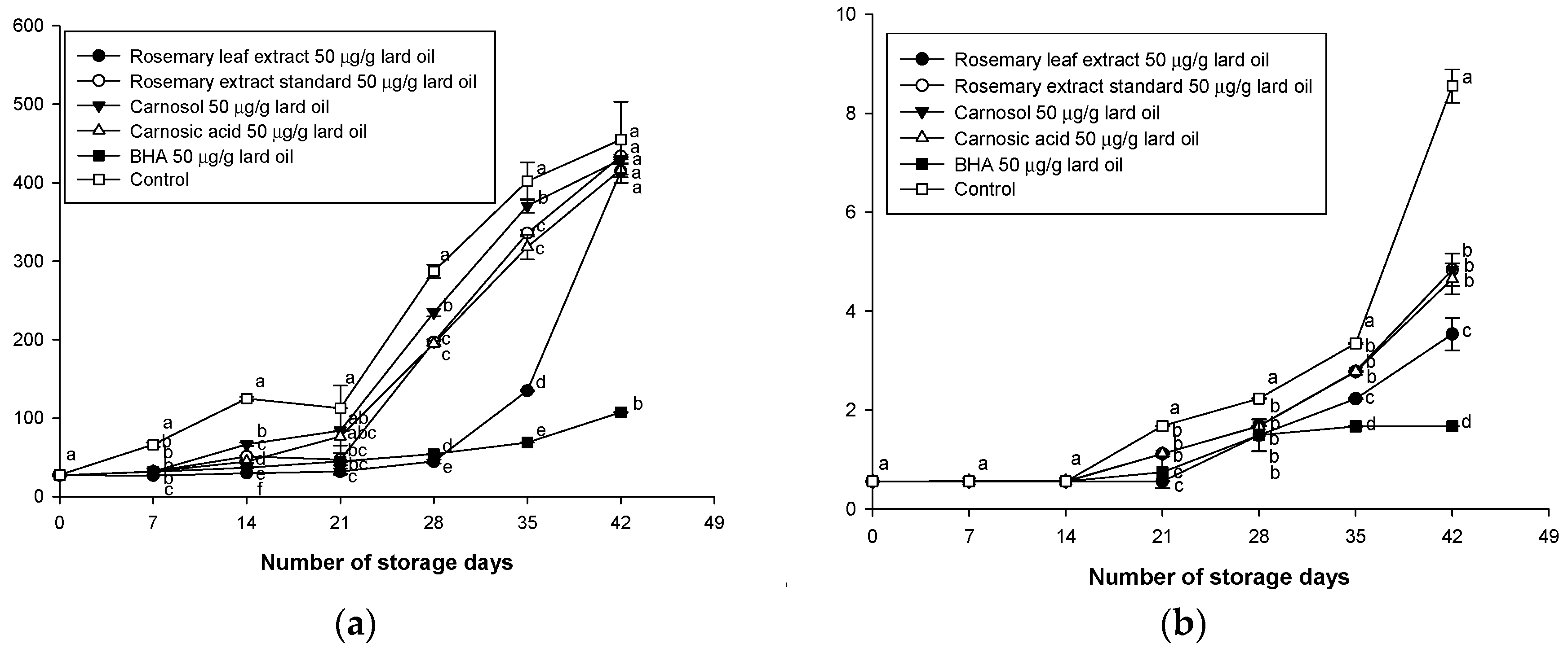 Antioxidants 08 00076 g002