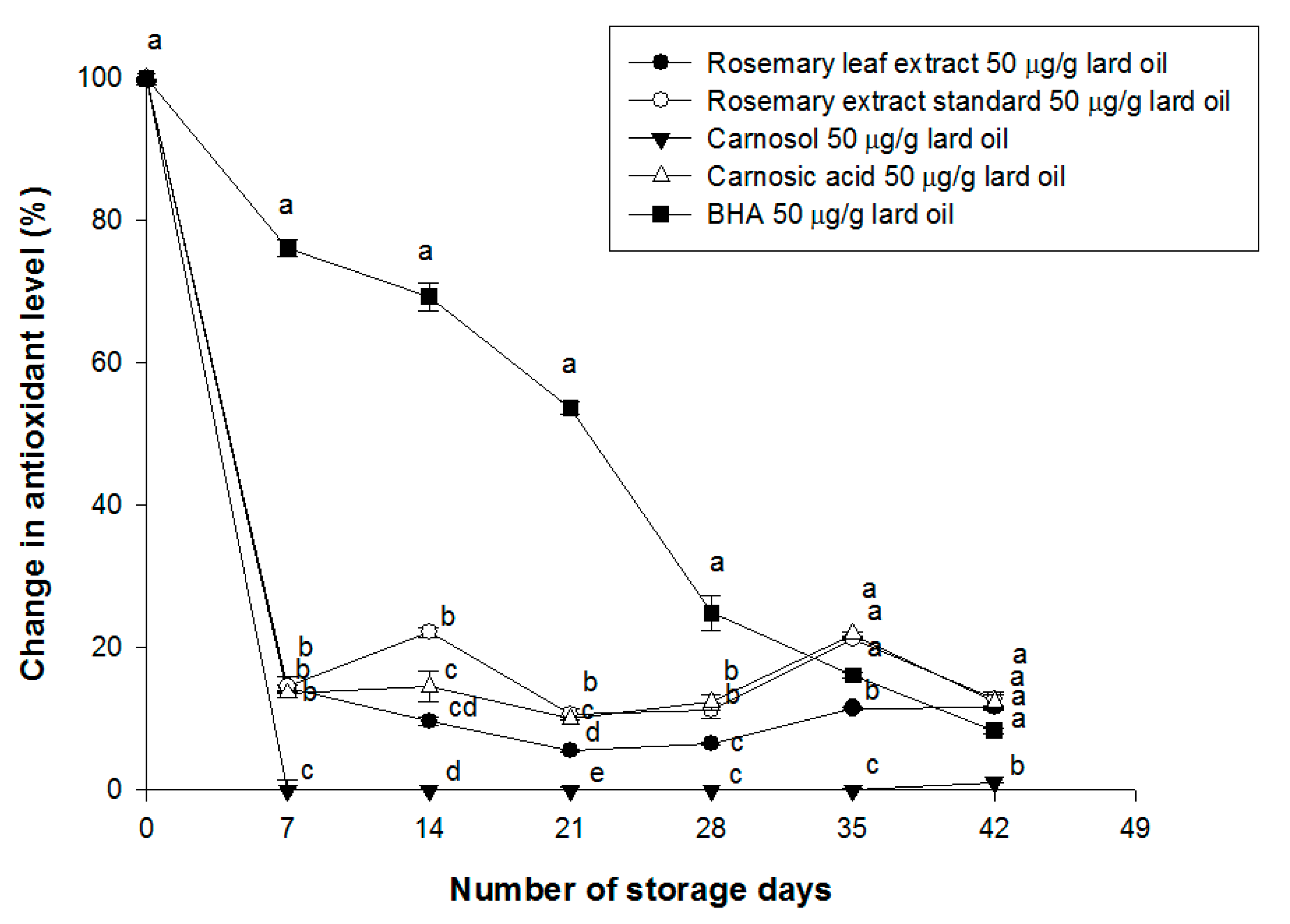 Antioxidants 08 00076 g003