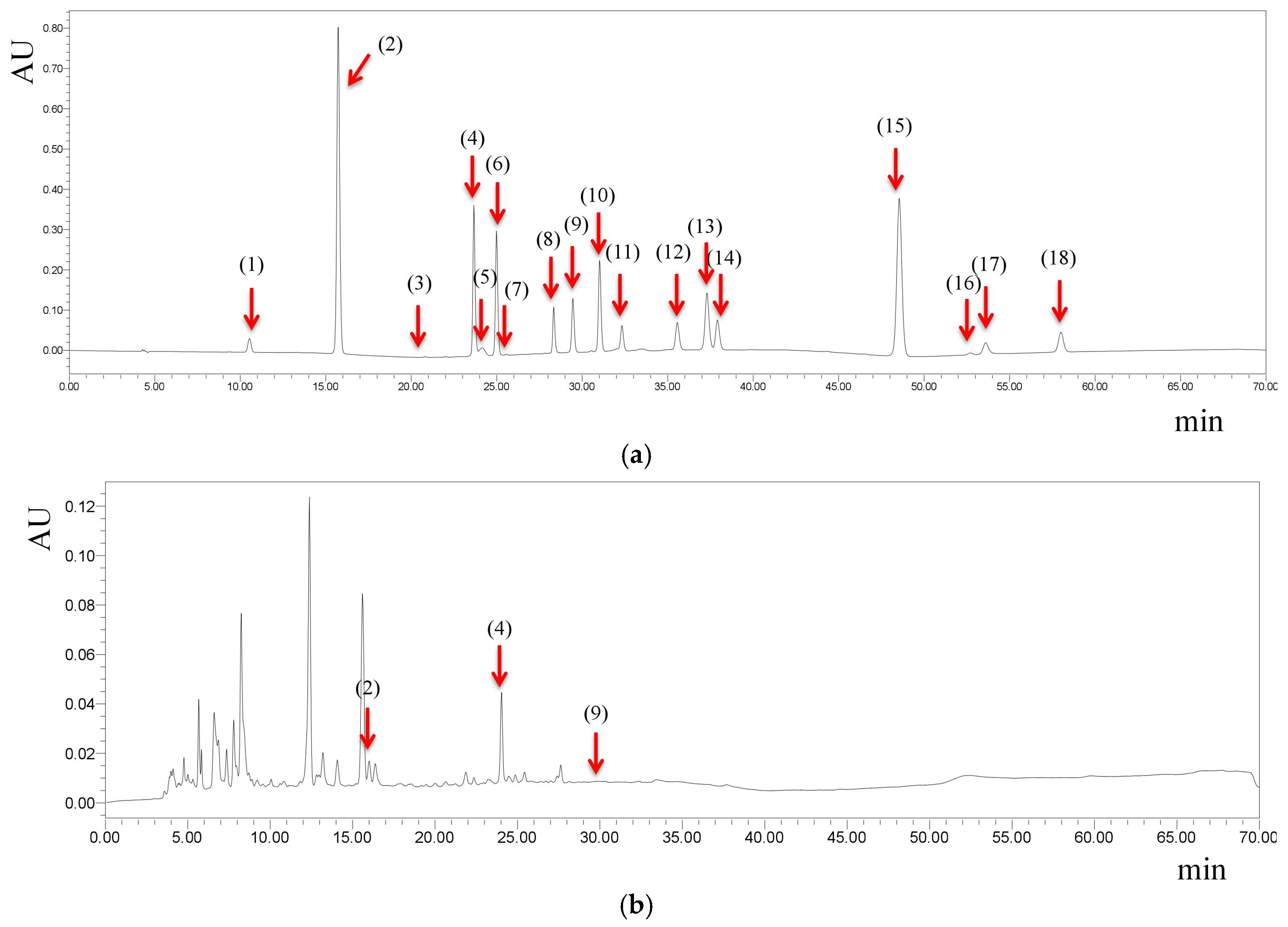 Antioxidants 08 00078 g001
