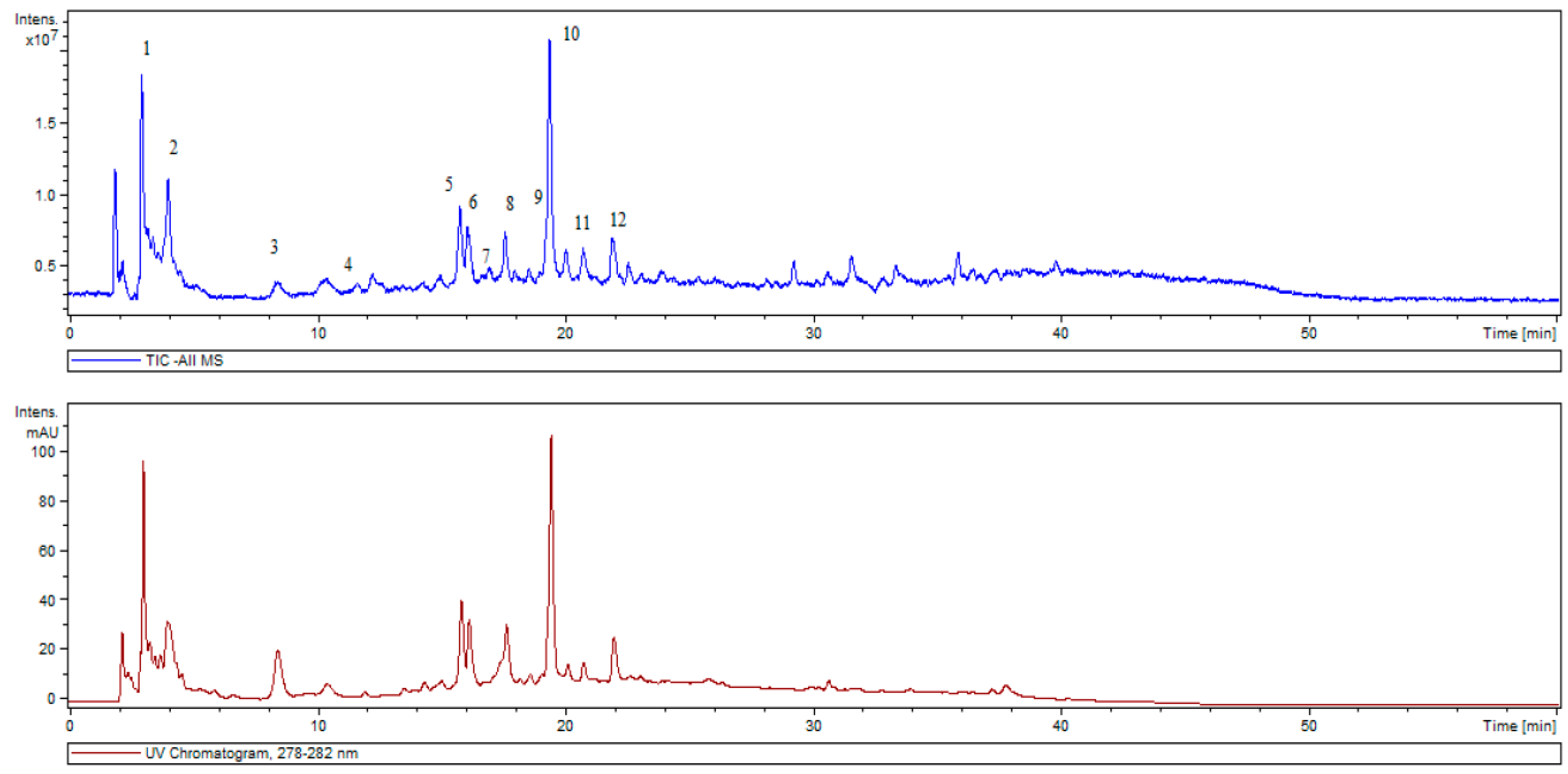 Antioxidants 08 00080 g001