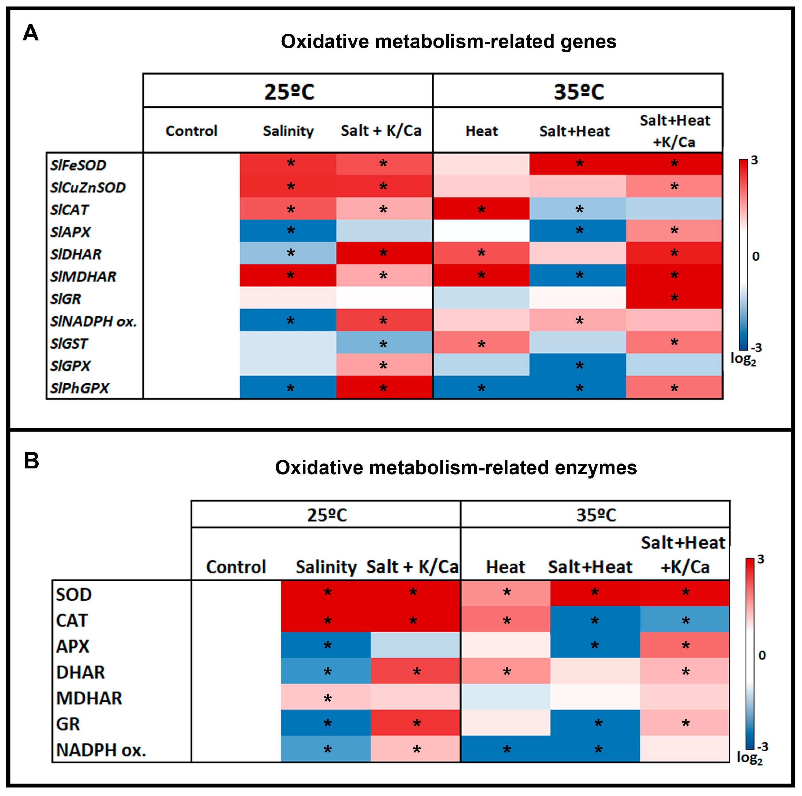 Antioxidants 08 00081 g005