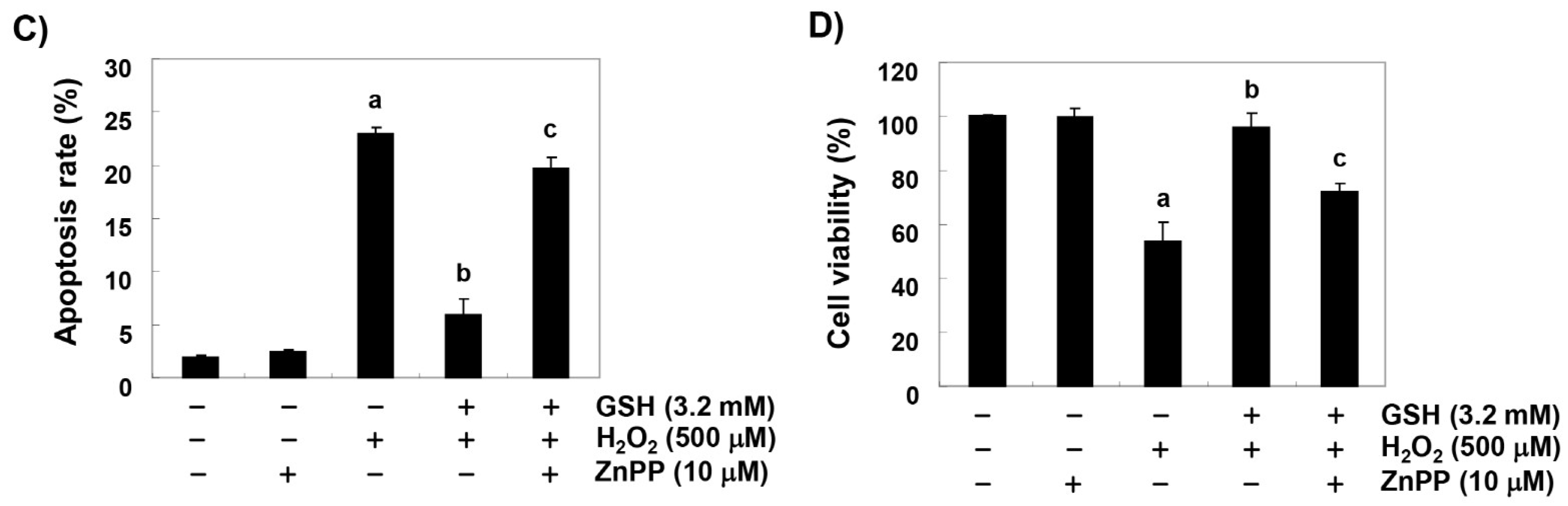 Antioxidants 08 00082 g007b