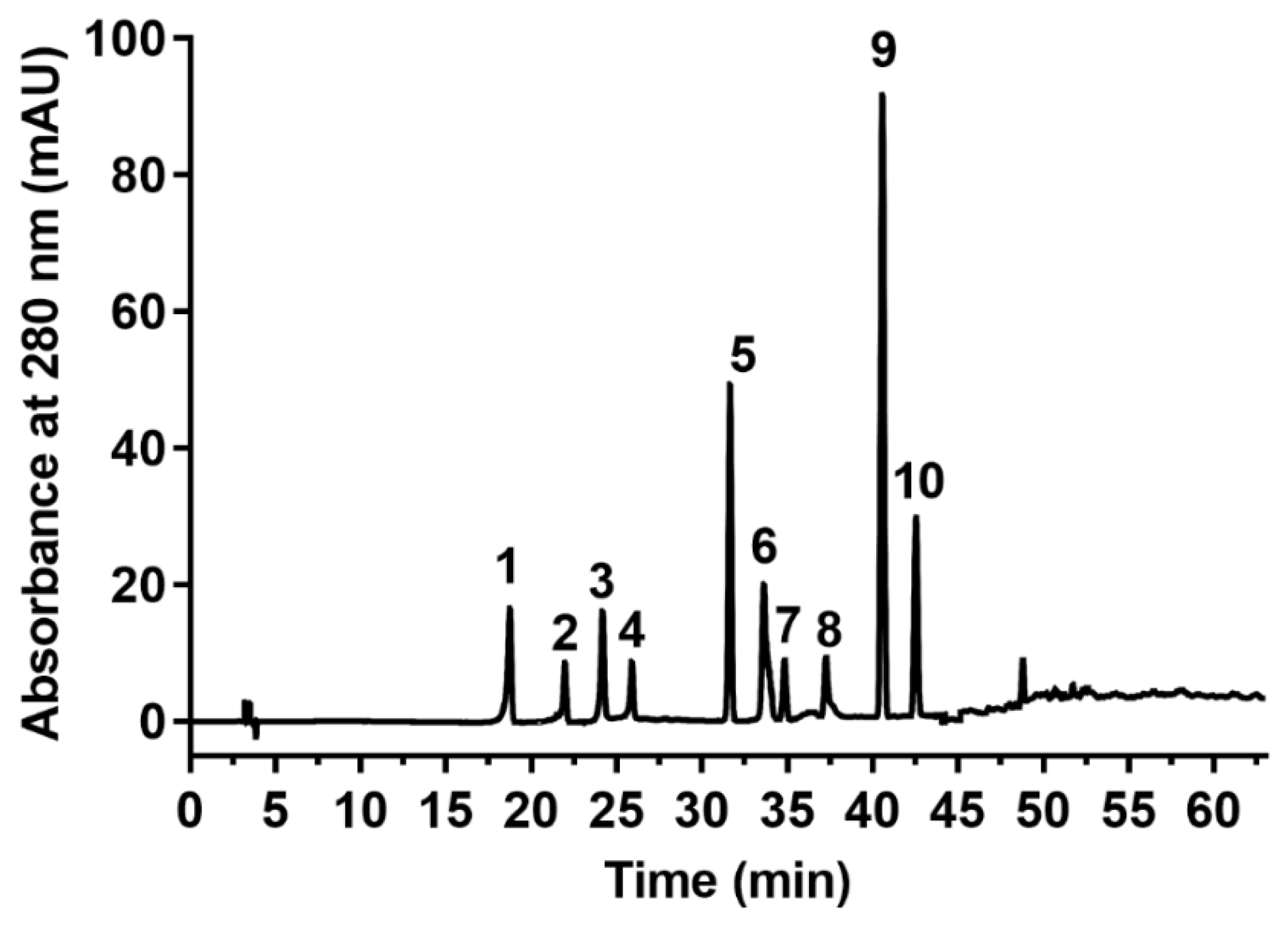 Antioxidants 08 00083 g003