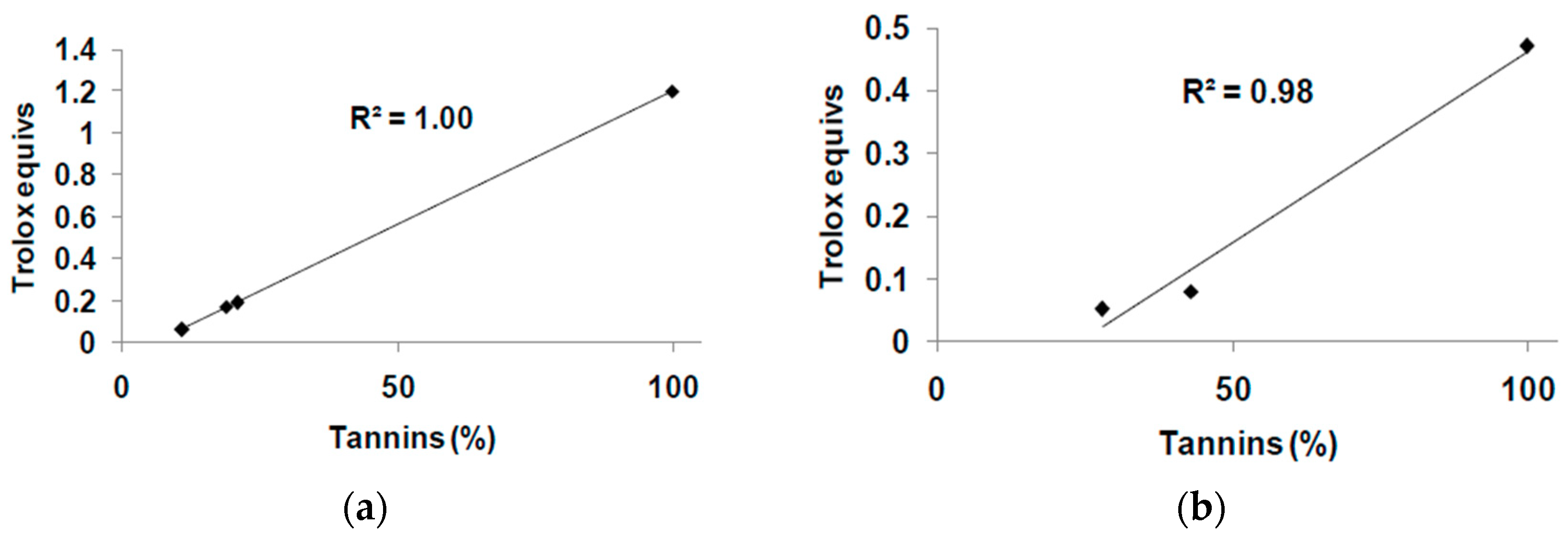 Antioxidants 08 00084 g004