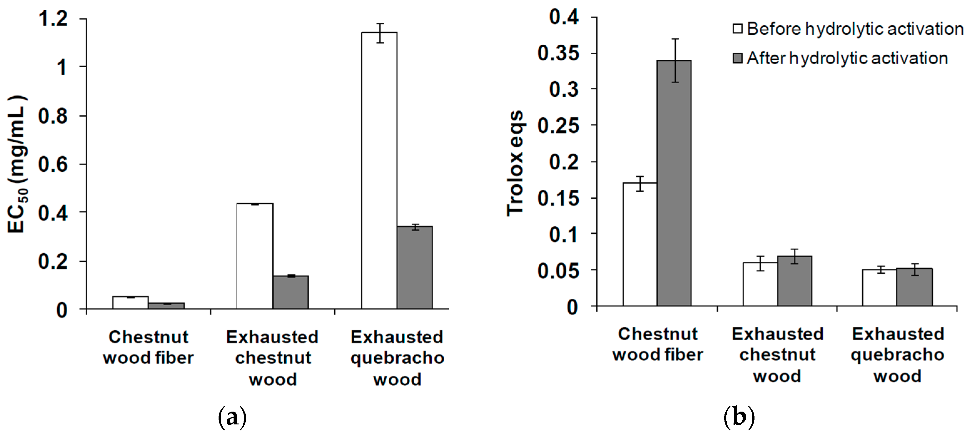 Antioxidants 08 00084 g005