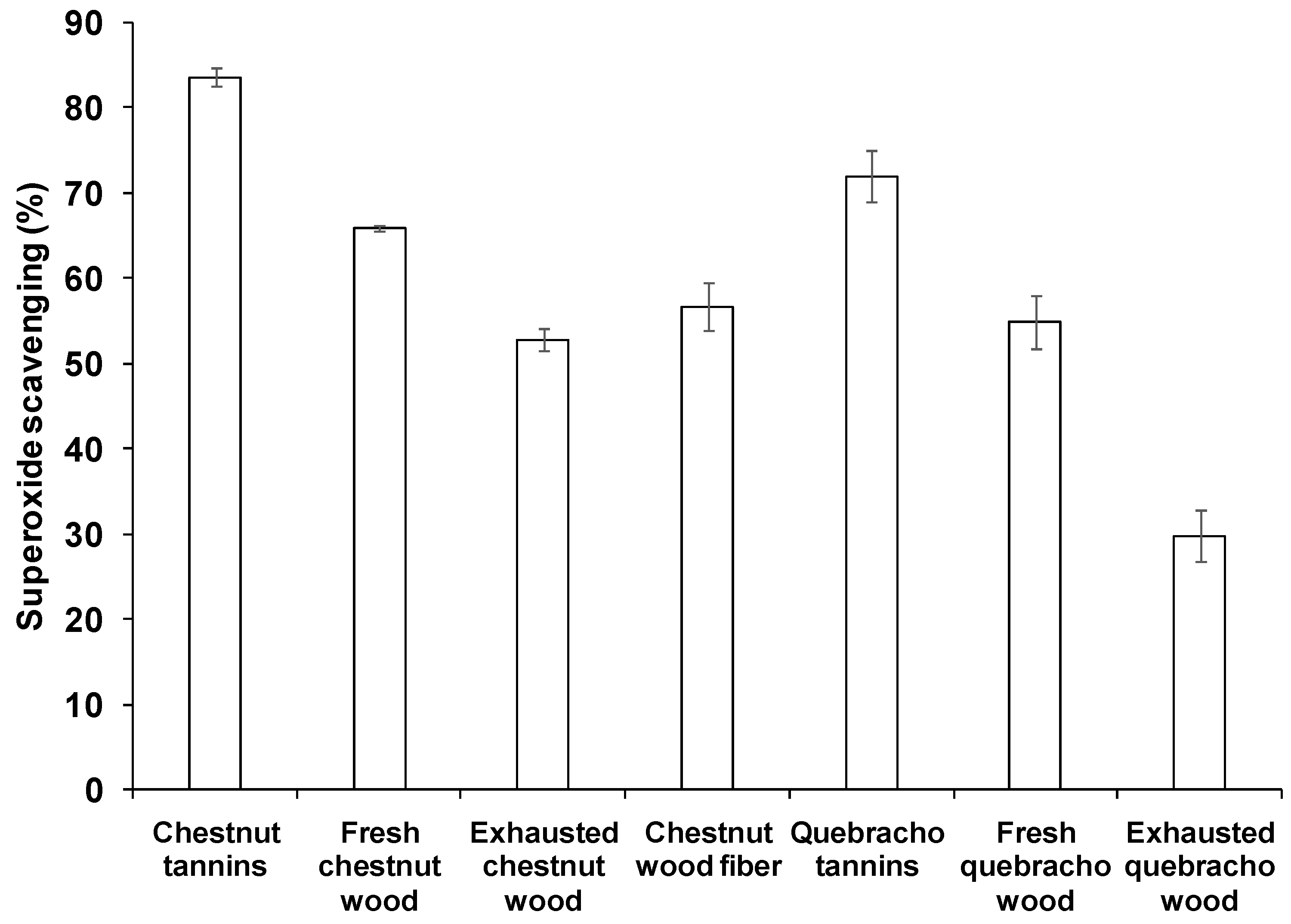 Antioxidants 08 00084 g006