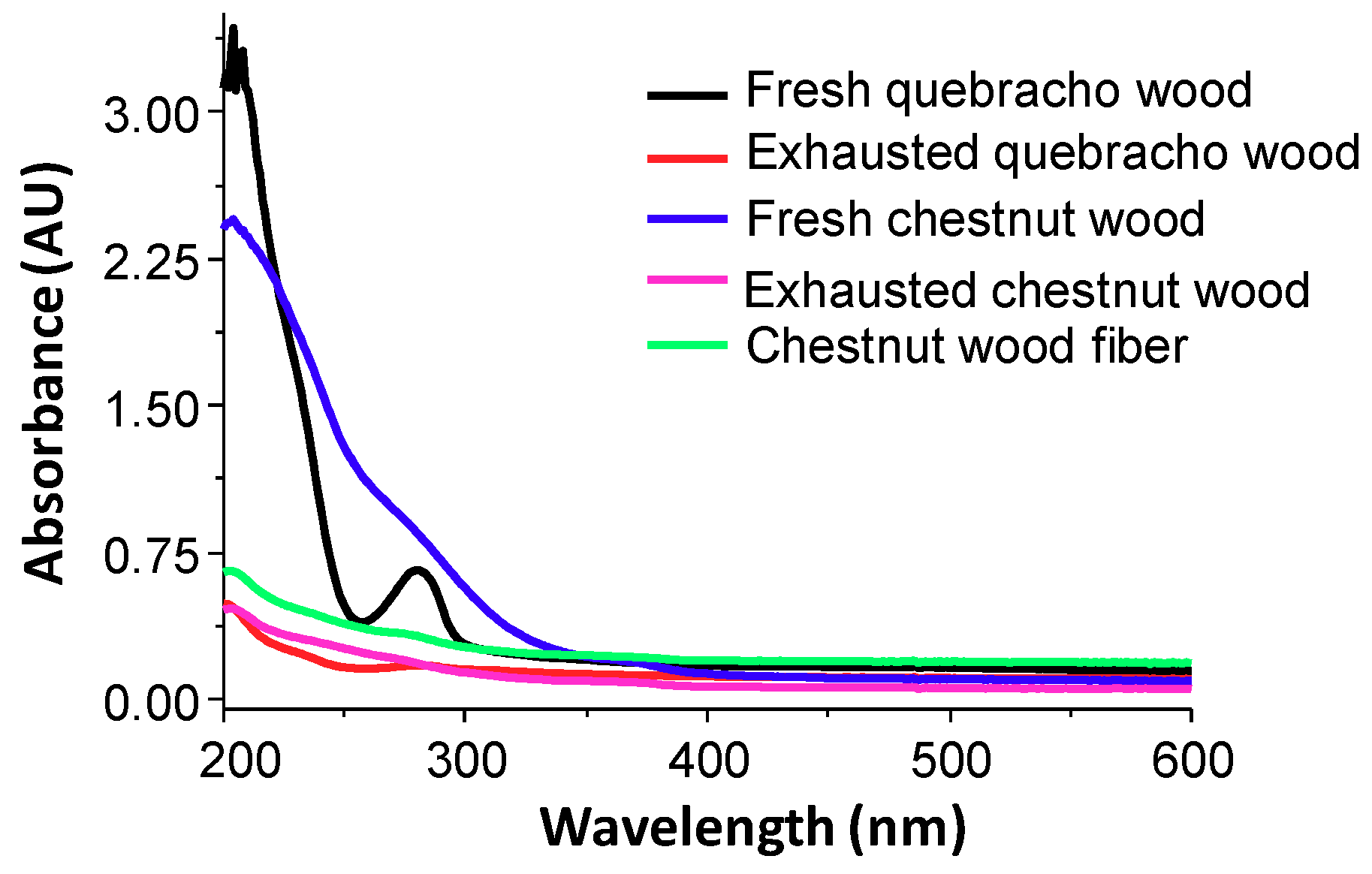 Antioxidants 08 00084 g007