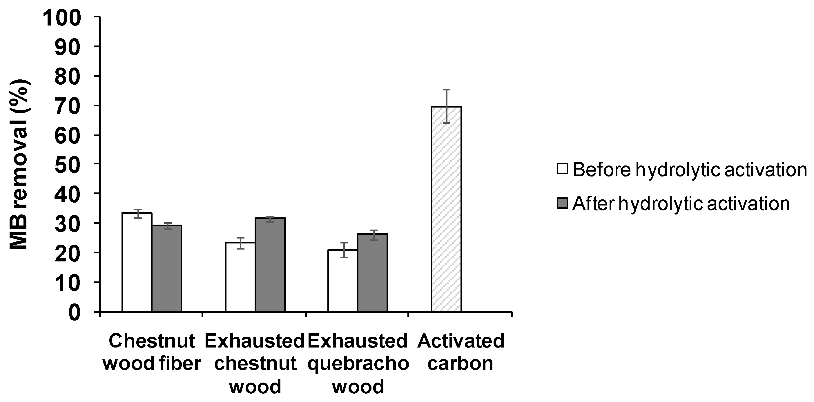 Antioxidants 08 00084 g008