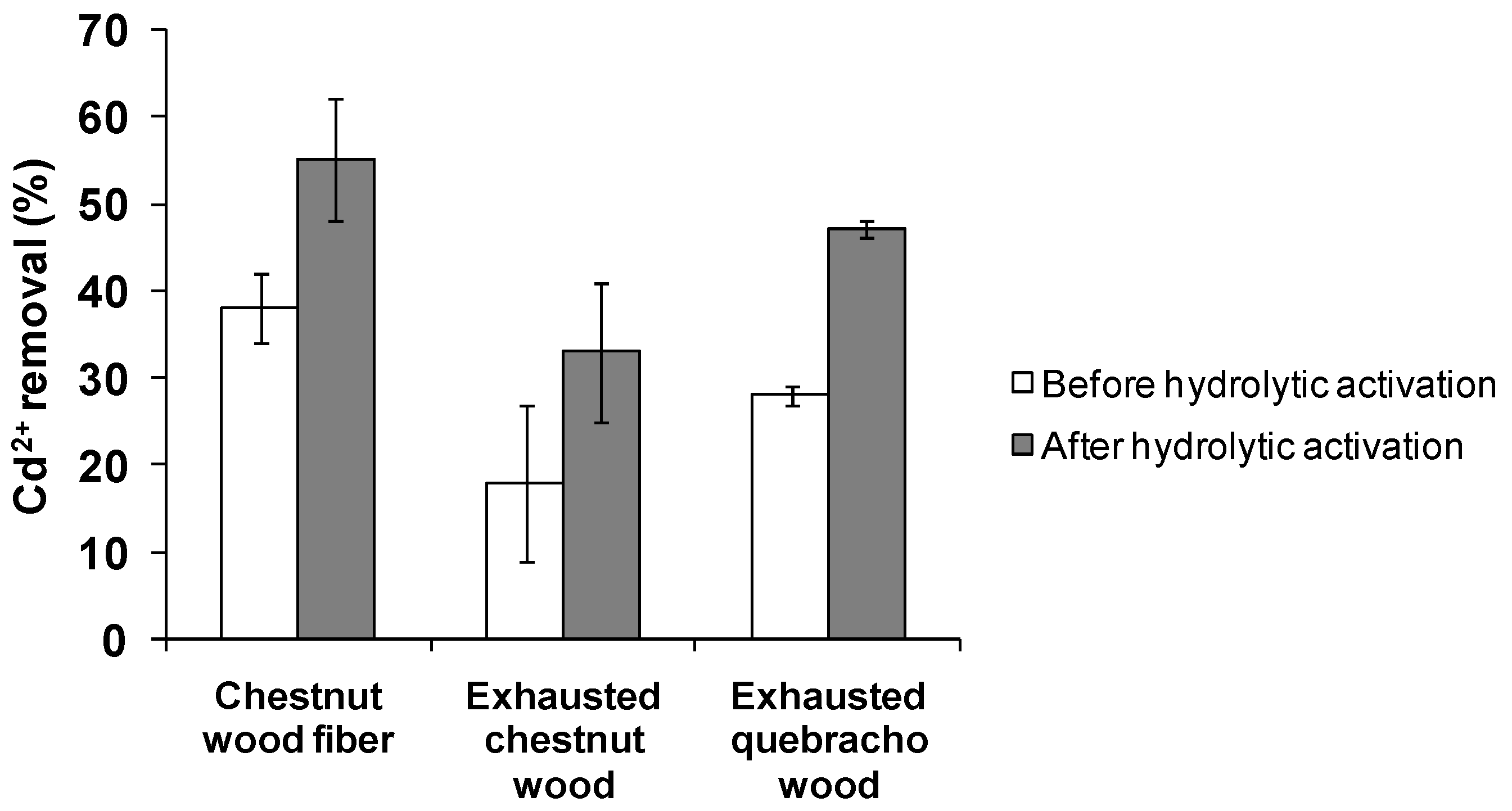 Antioxidants 08 00084 g009