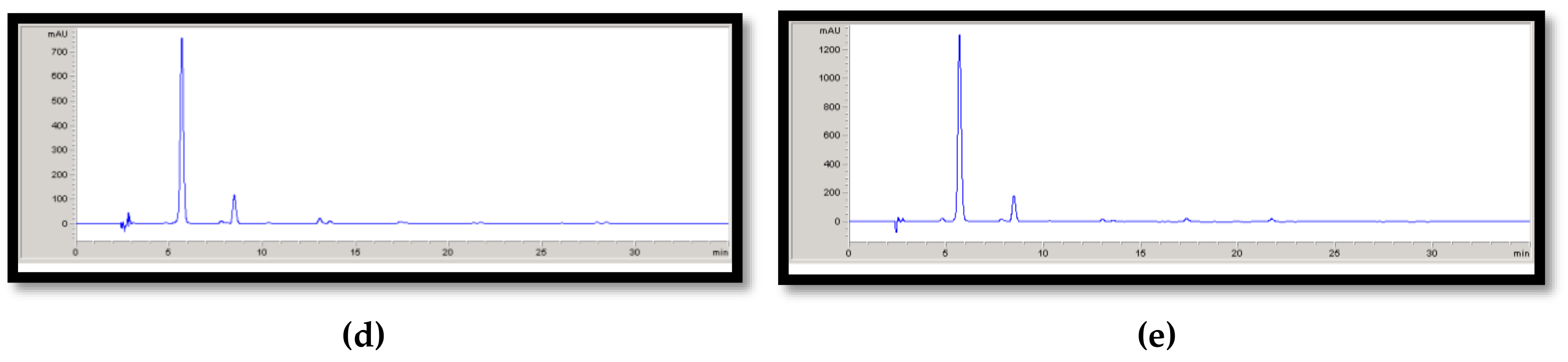 Antioxidants 08 00086 g001b