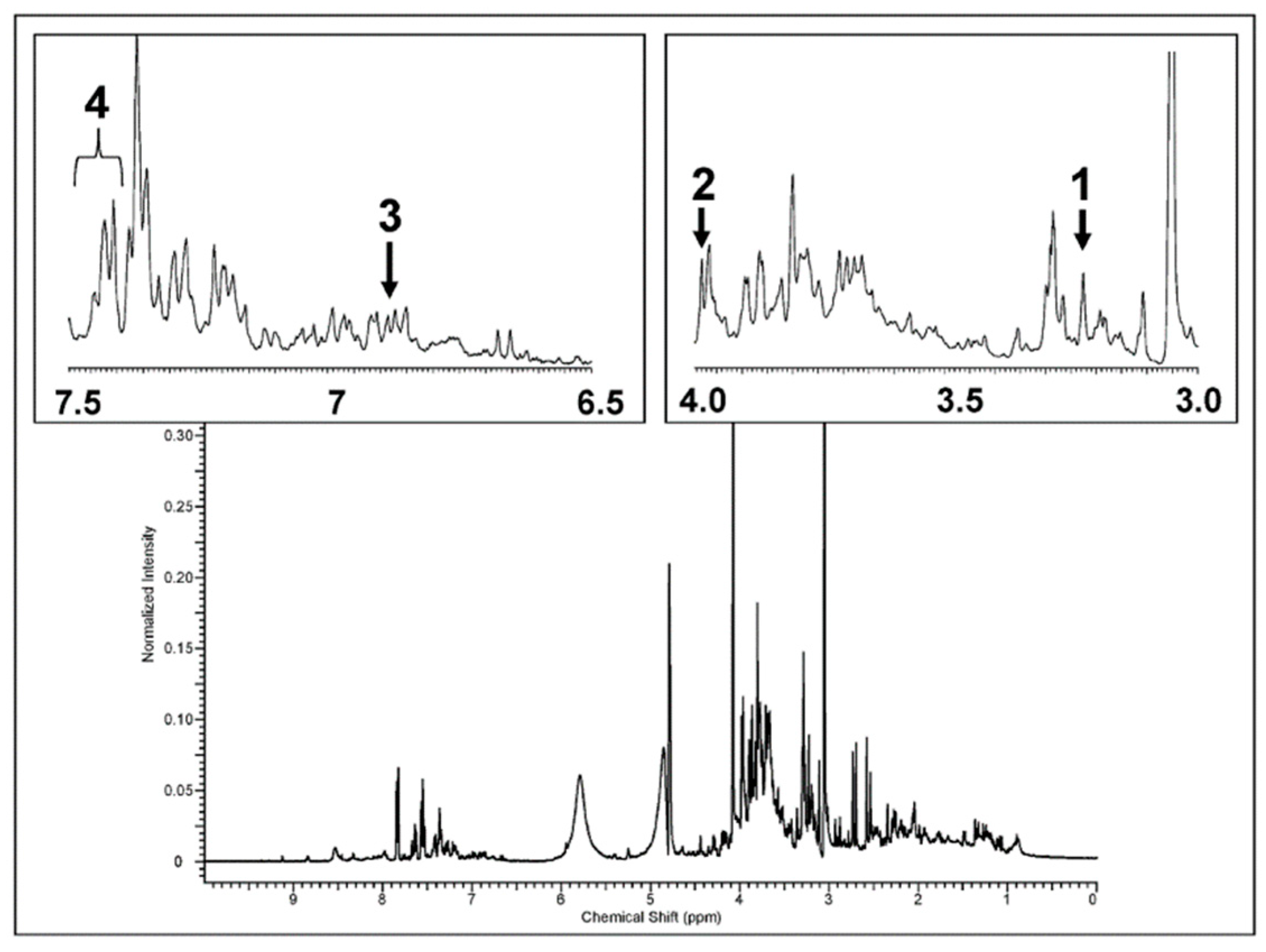 Antioxidants 08 00088 g003 Antioxidants 08 00088 g003