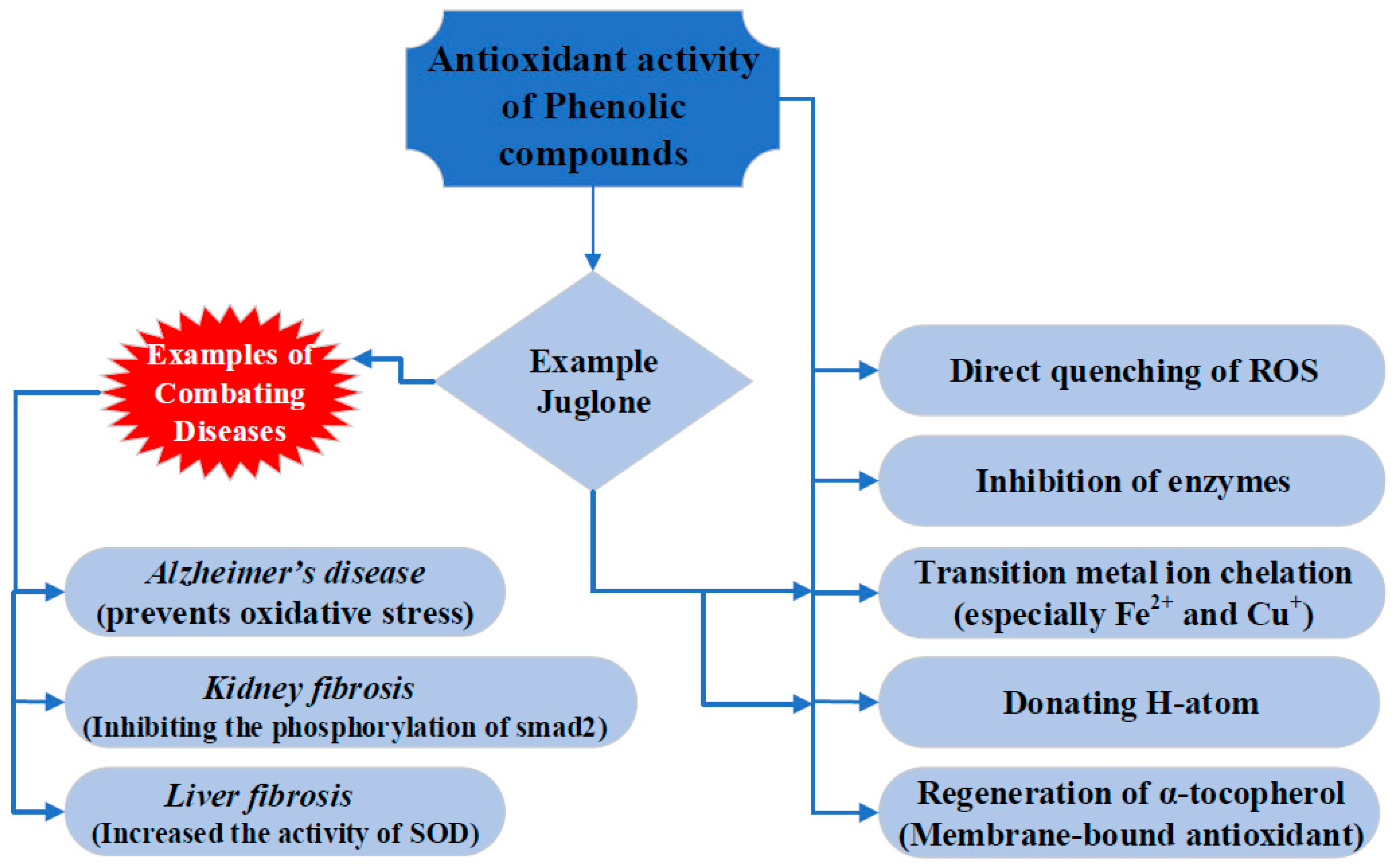 Antioxidants 08 00091 g002
