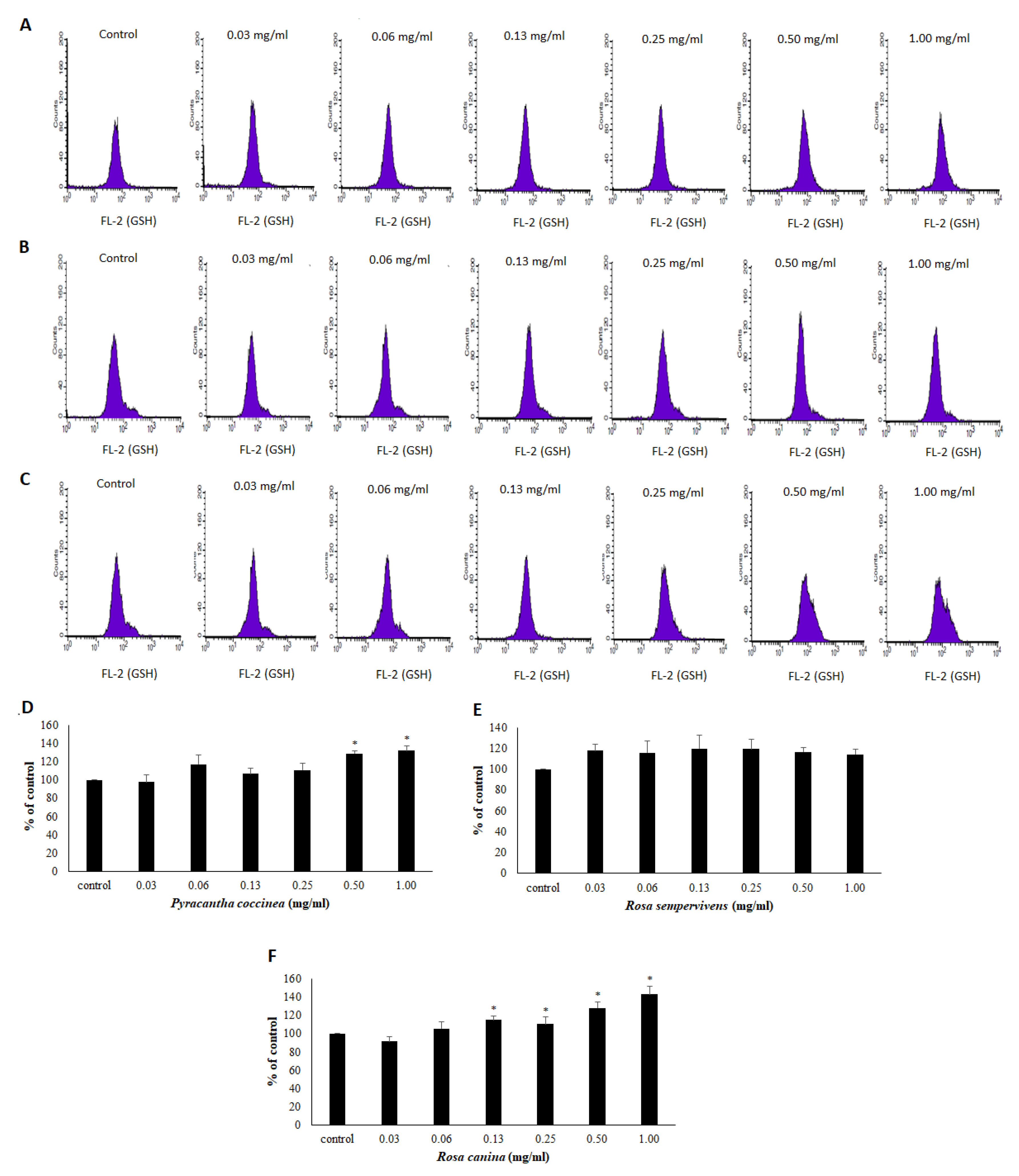 Antioxidants 08 00092 g003