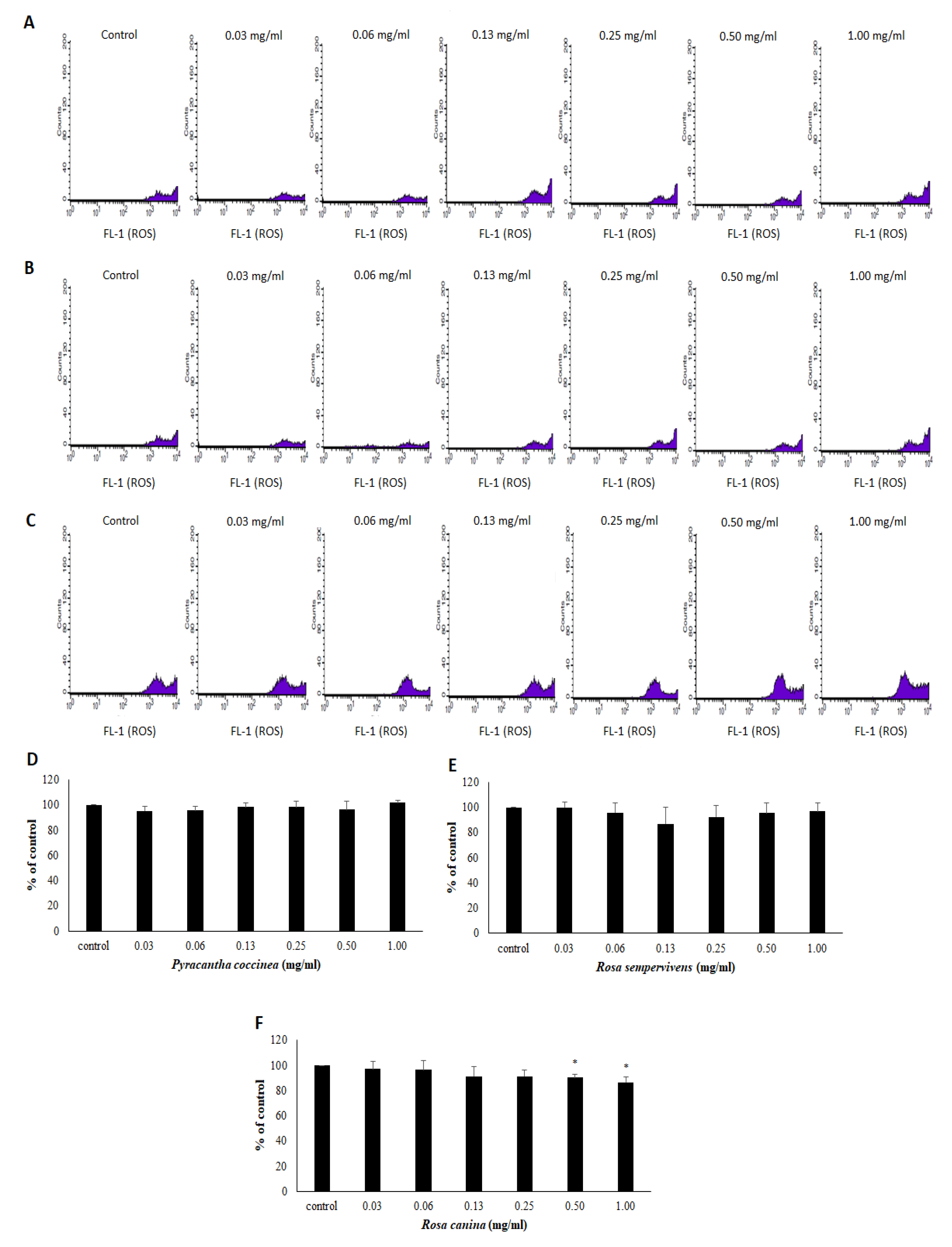 Antioxidants 08 00092 g004