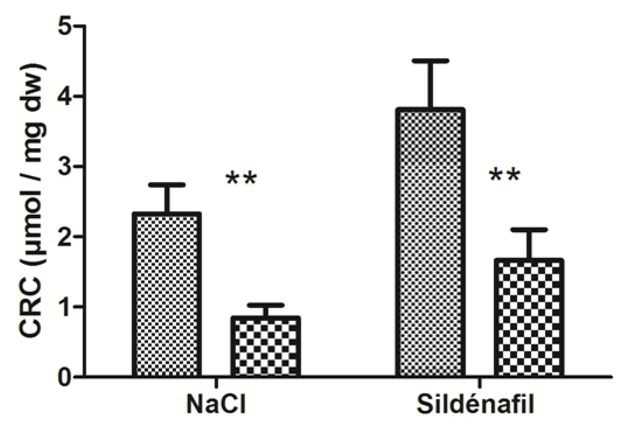 Antioxidants 08 00093 g003