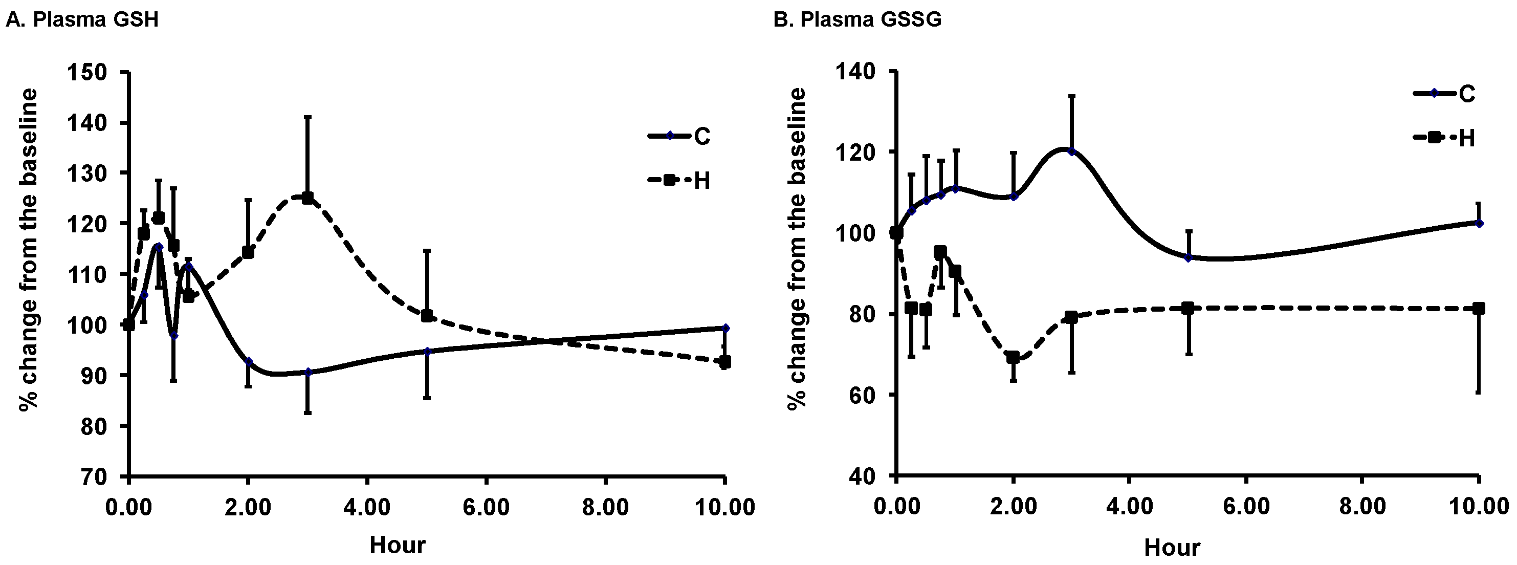 Antioxidants 08 00095 g002a