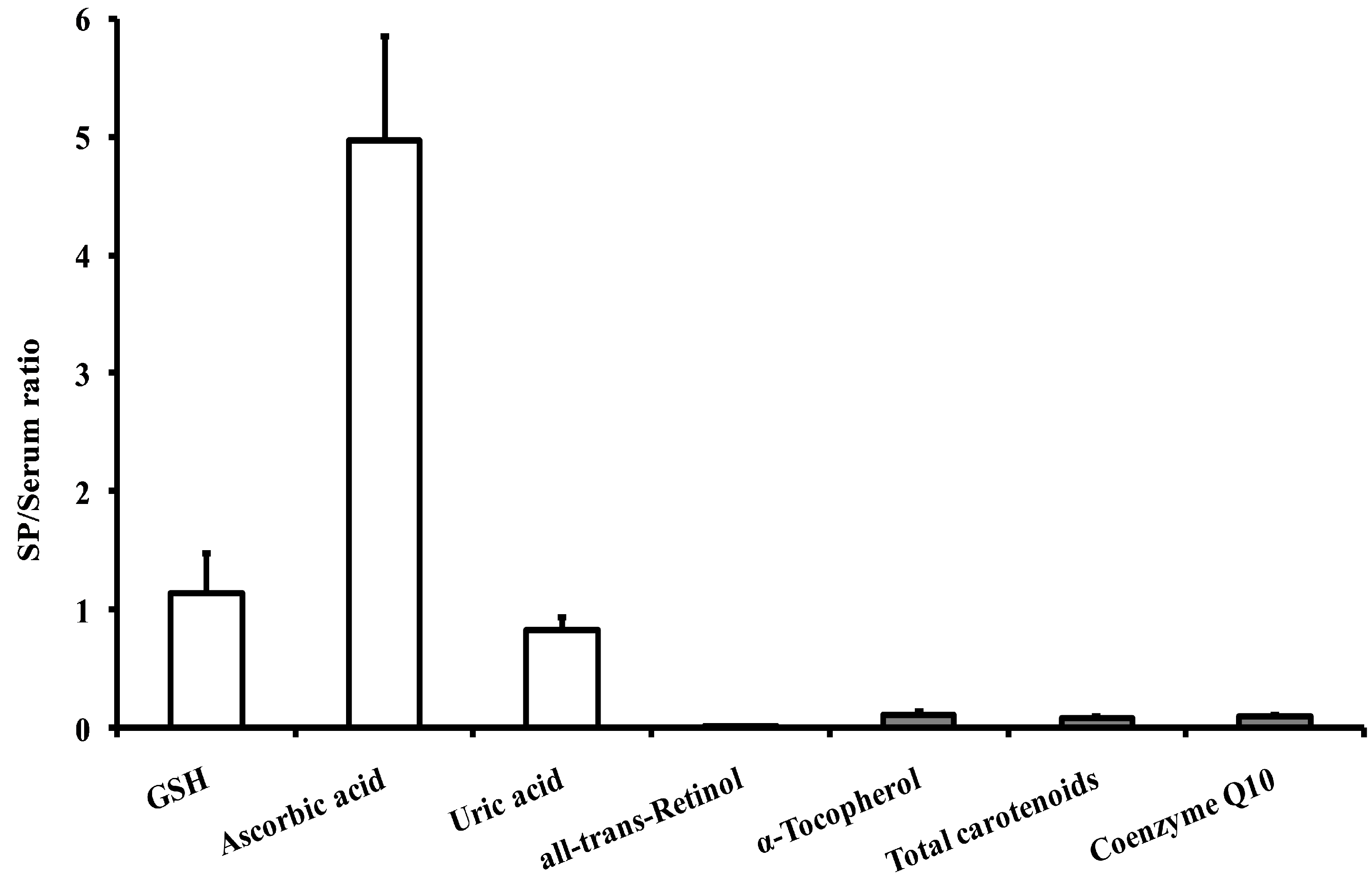 Antioxidants 08 00096 g001