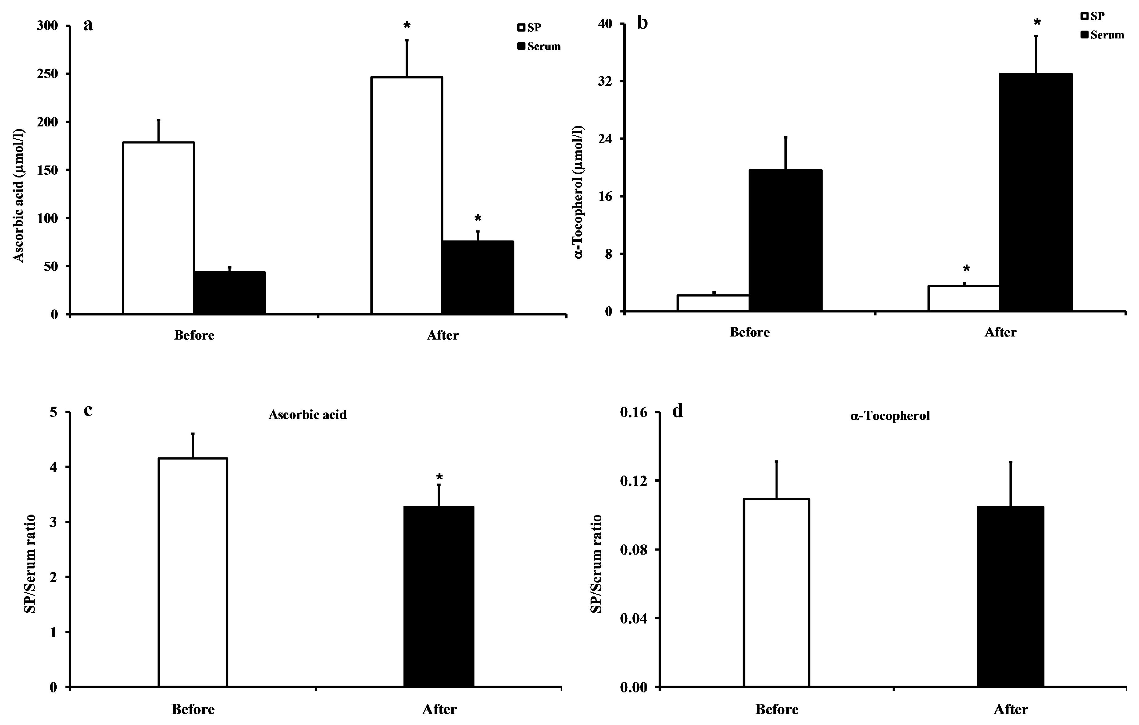 Antioxidants 08 00096 g002