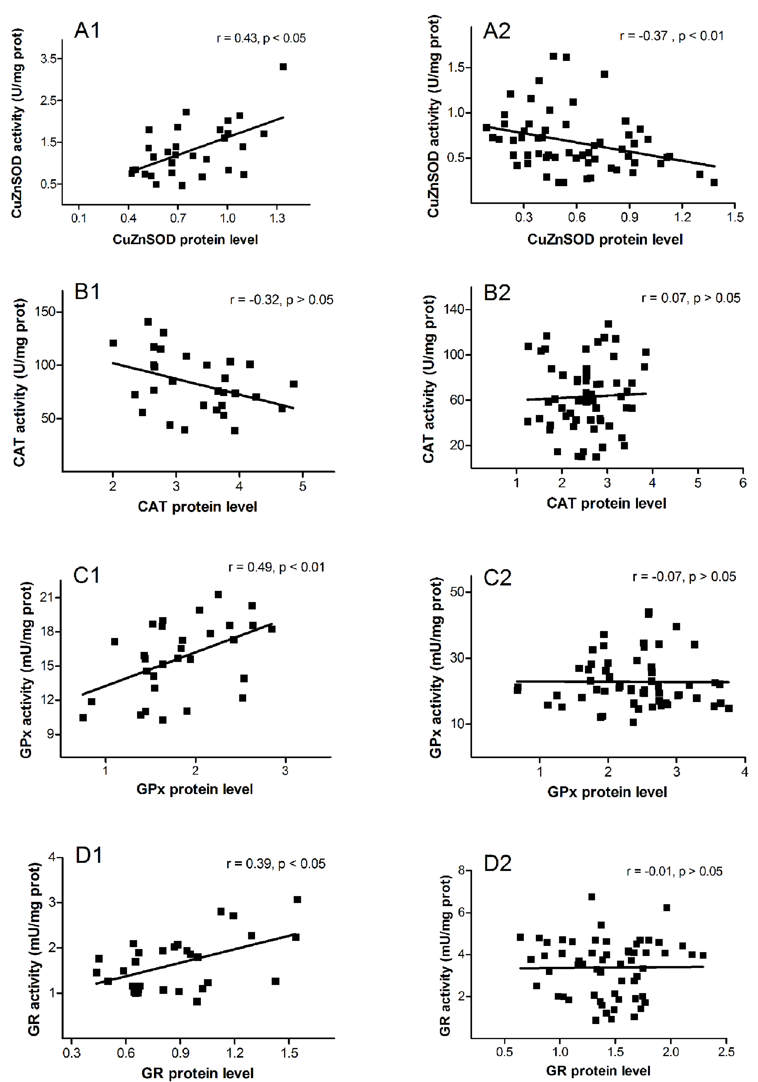 Antioxidants 08 00097 g002