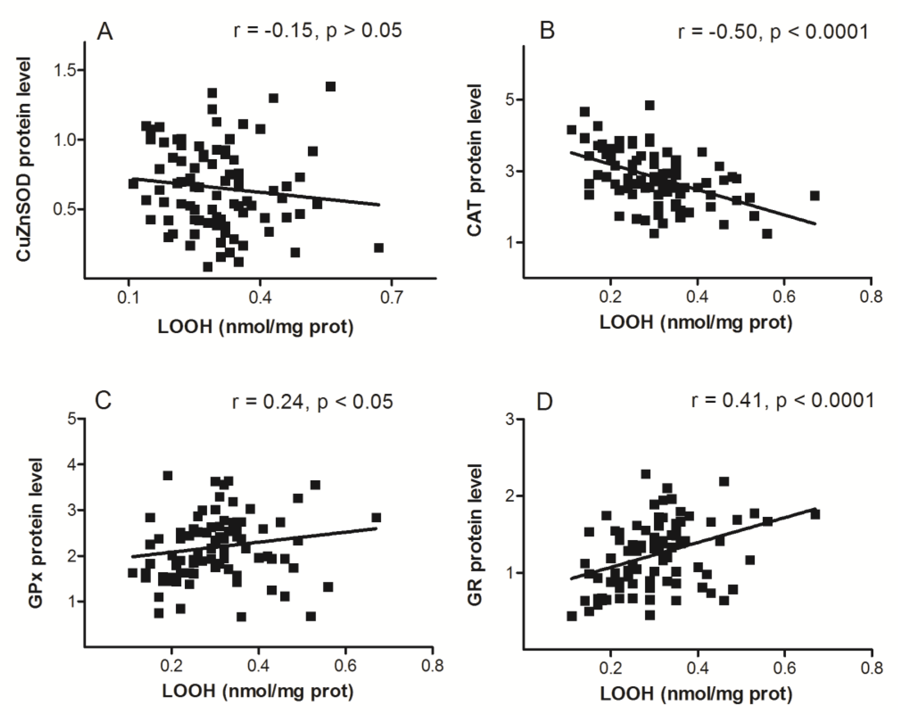 Antioxidants 08 00097 g003
