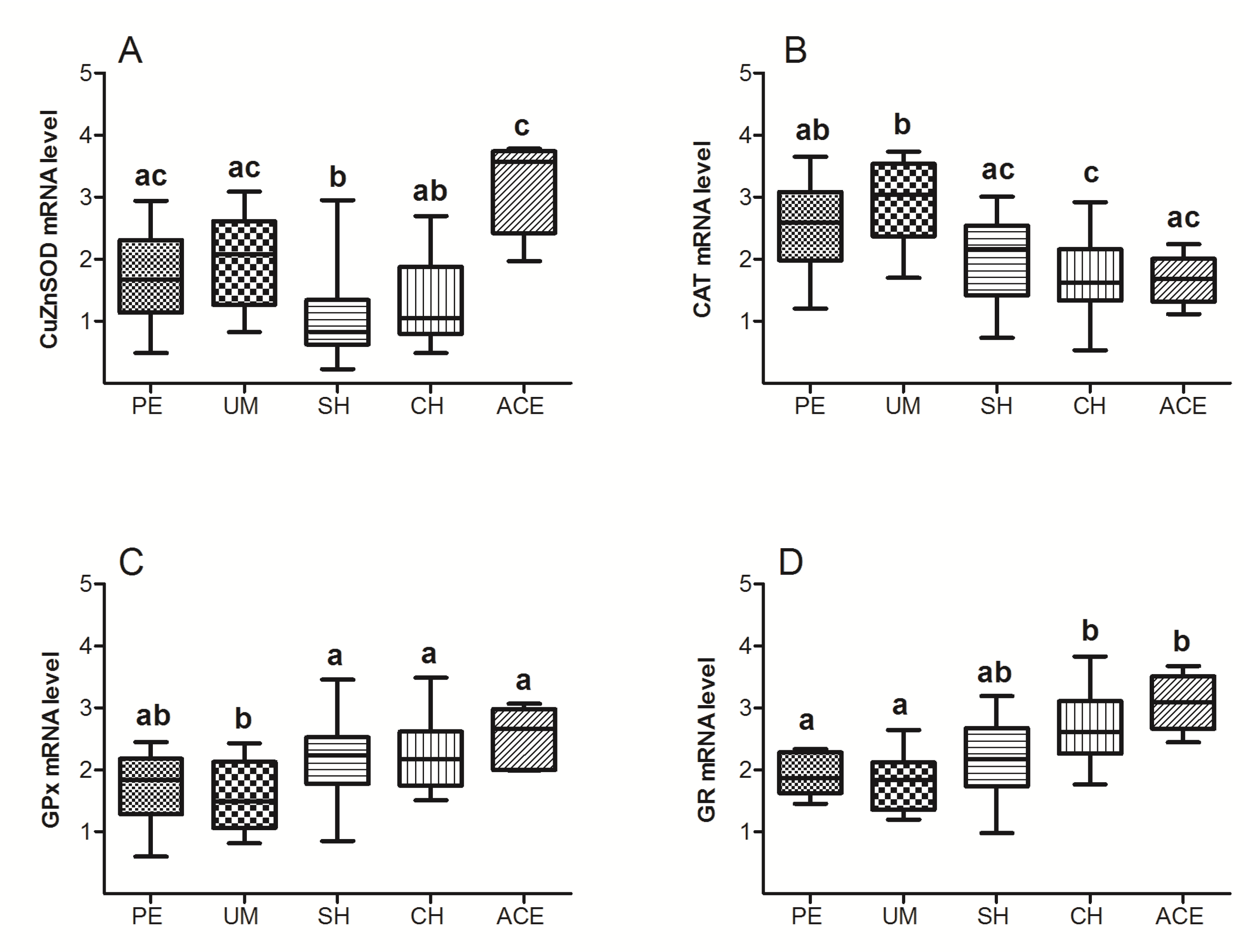 Antioxidants 08 00097 g004