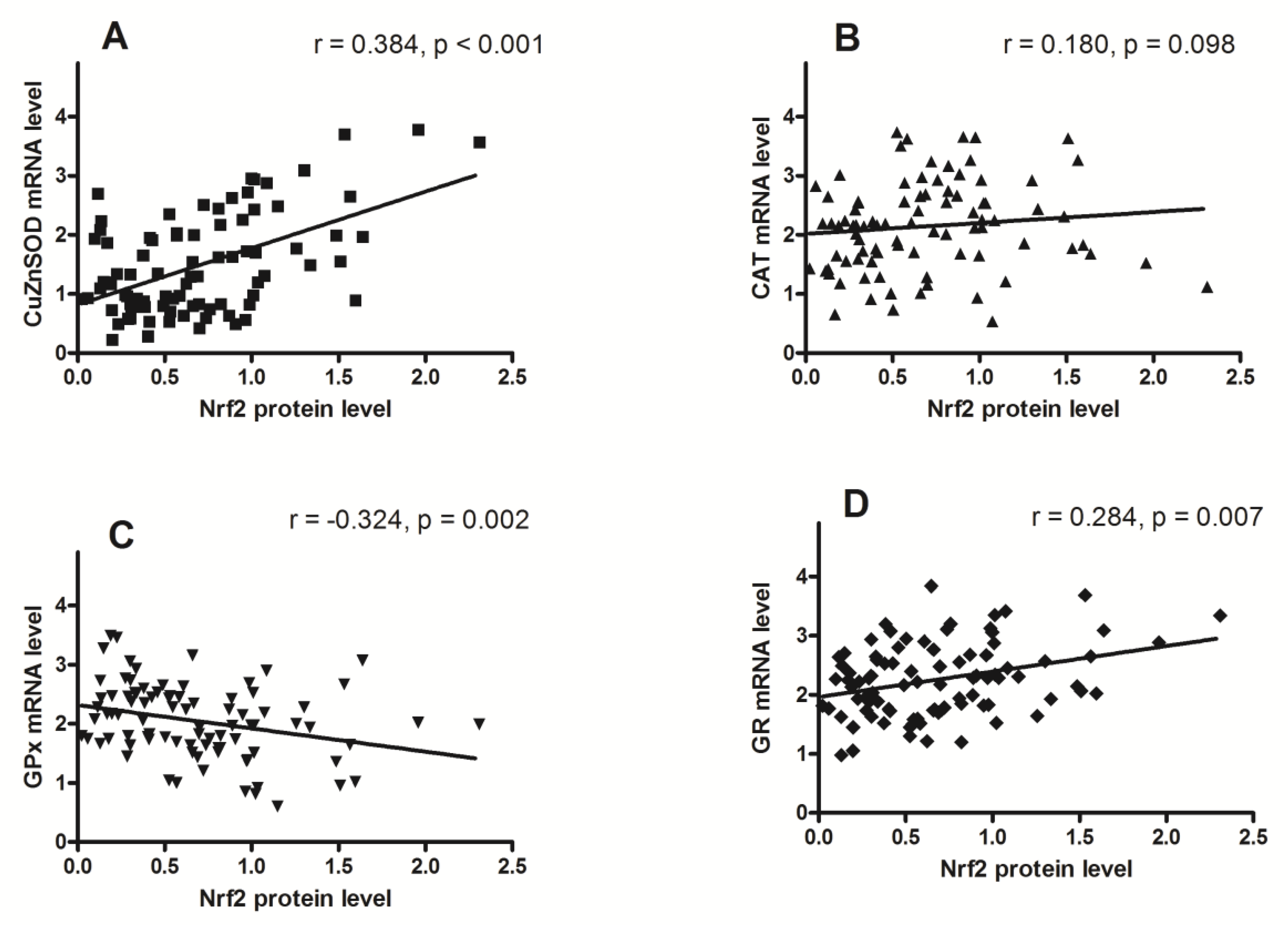 Antioxidants 08 00097 g006