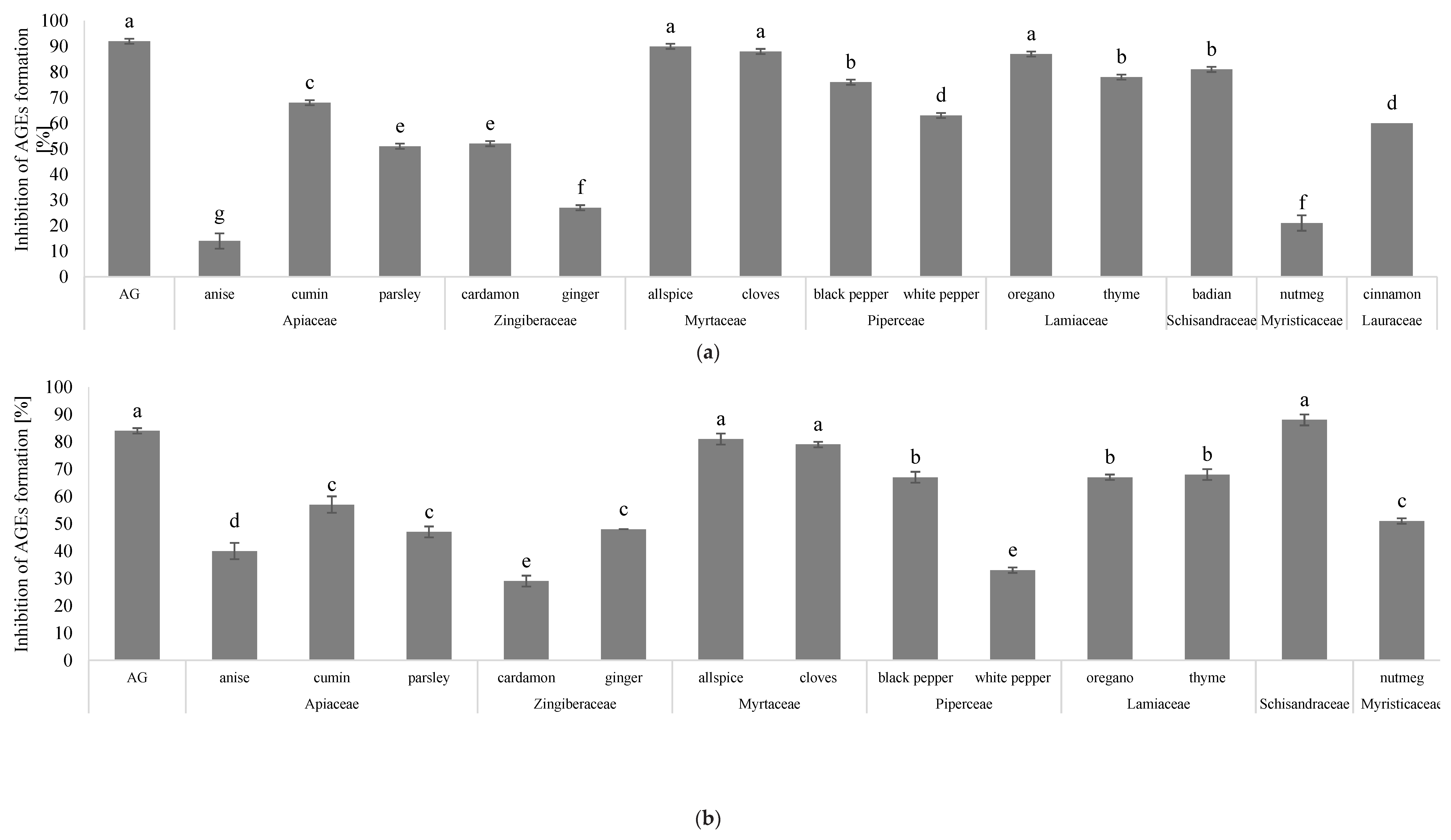 Antioxidants 08 00100 g001 Antioxidants 08 00100 g001