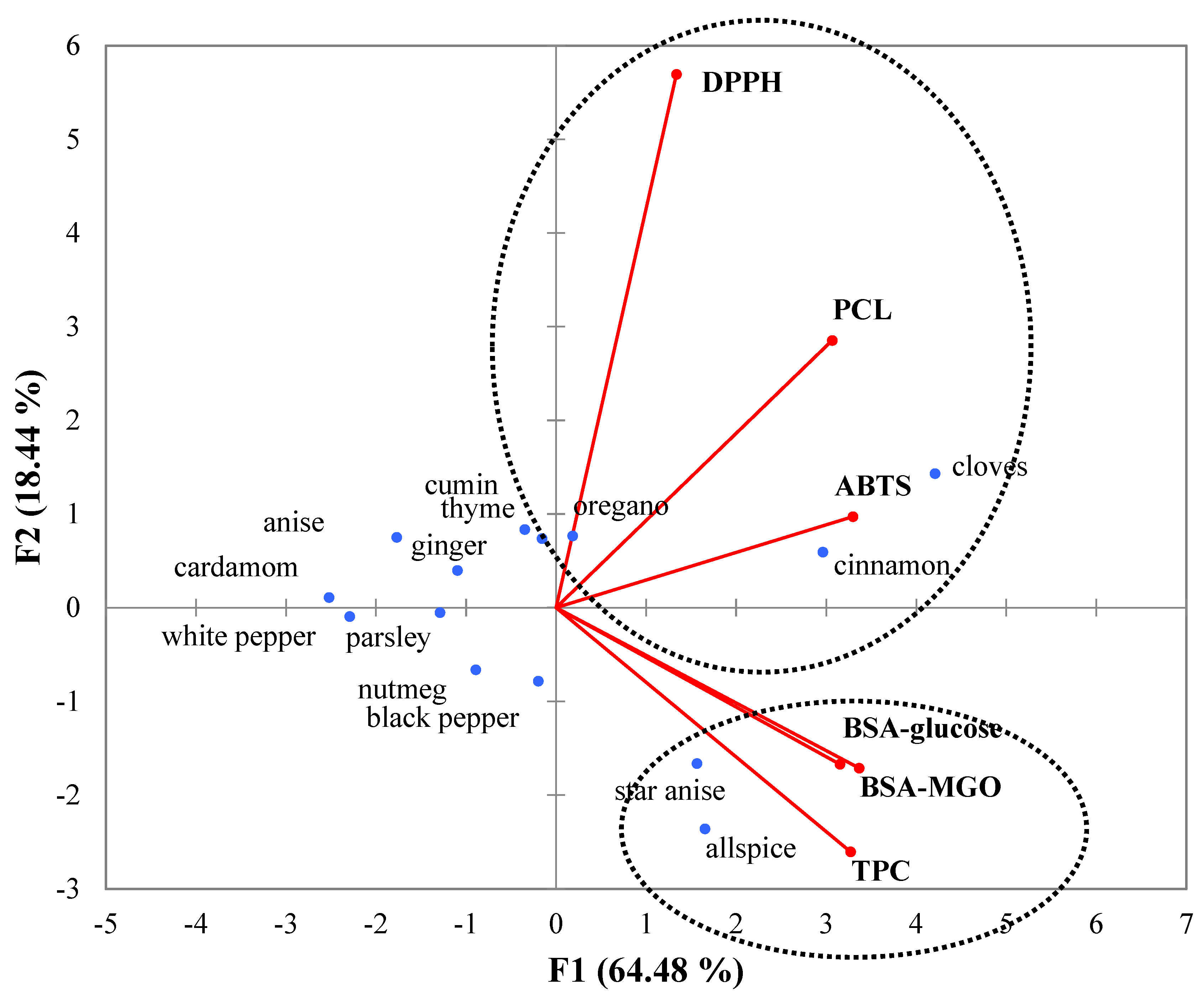 Antioxidants 08 00100 g002 Antioxidants 08 00100 g002