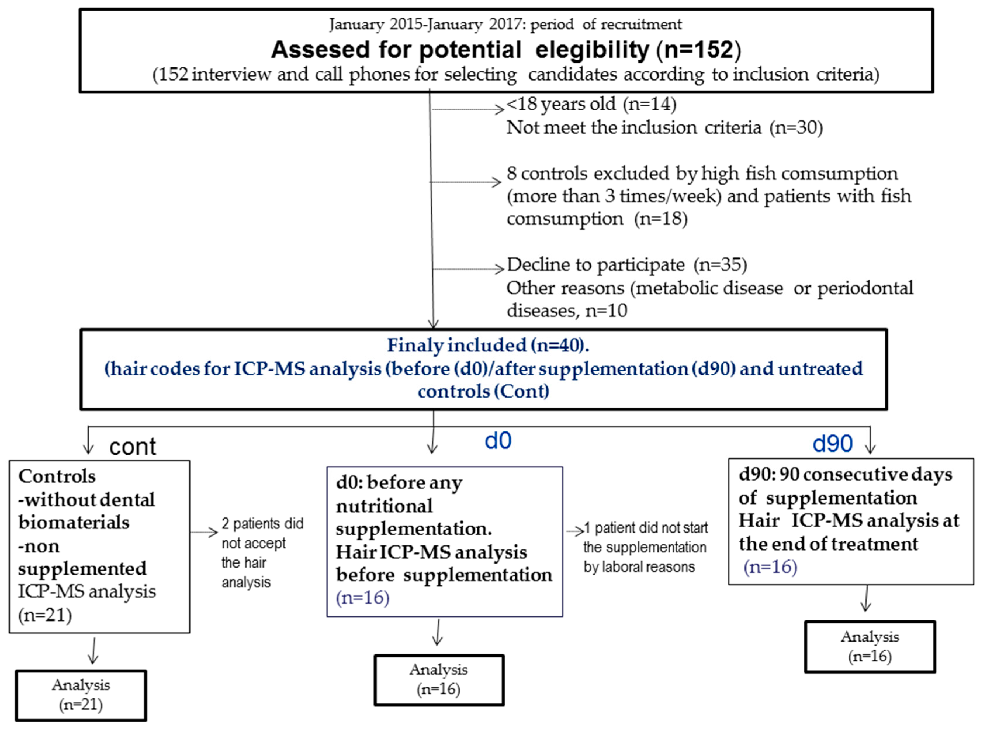 Antioxidants 08 00101 g001
