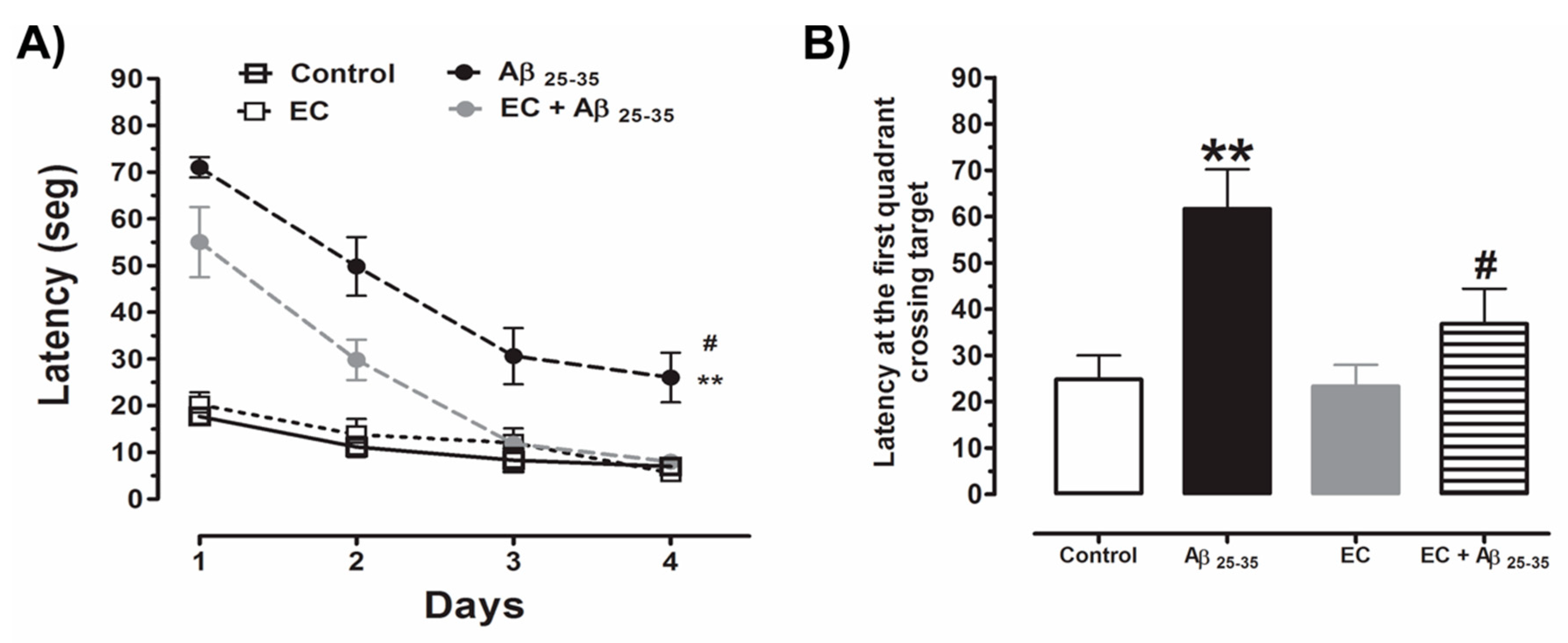 Antioxidants 08 00113 g001
