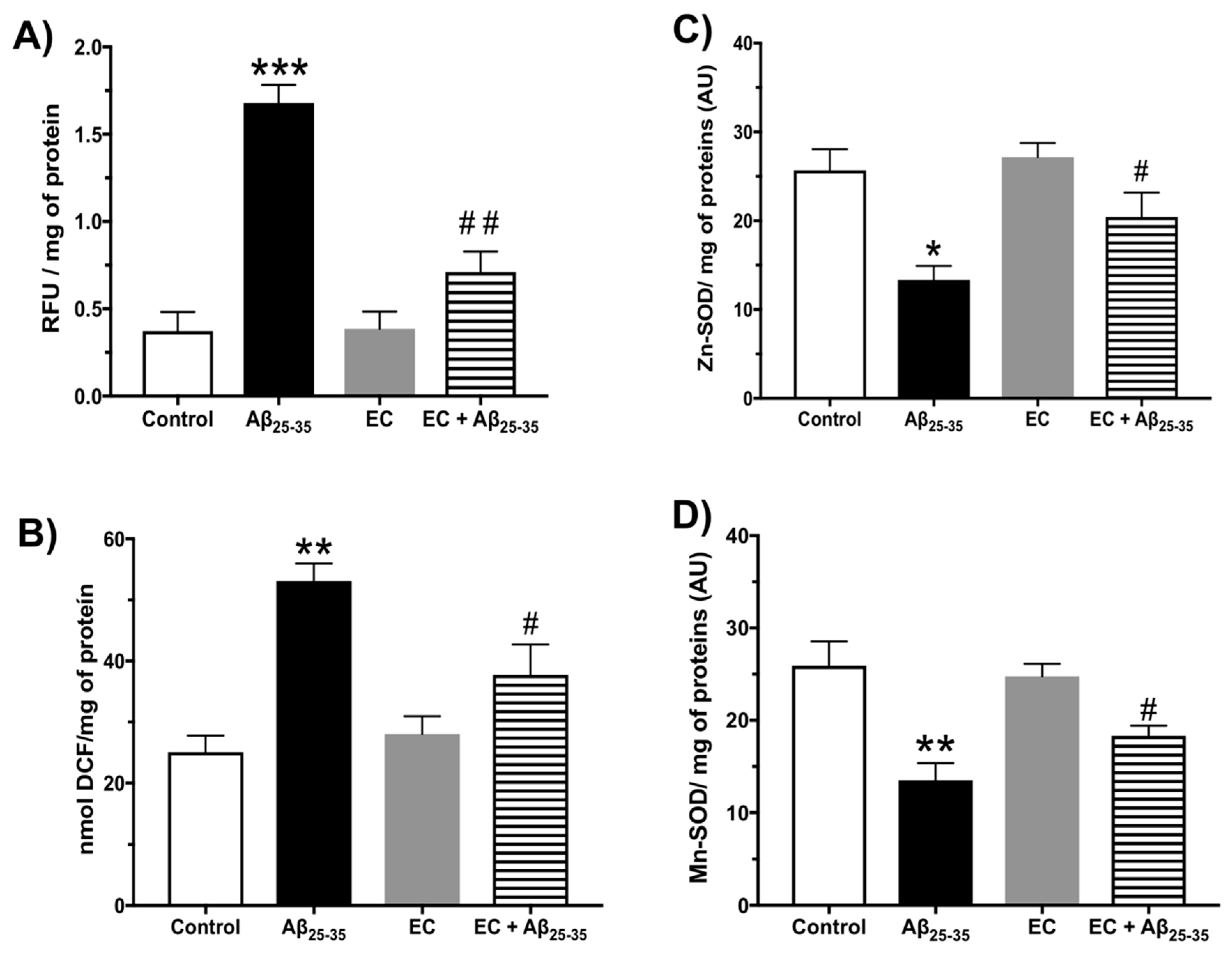 Antioxidants 08 00113 g002