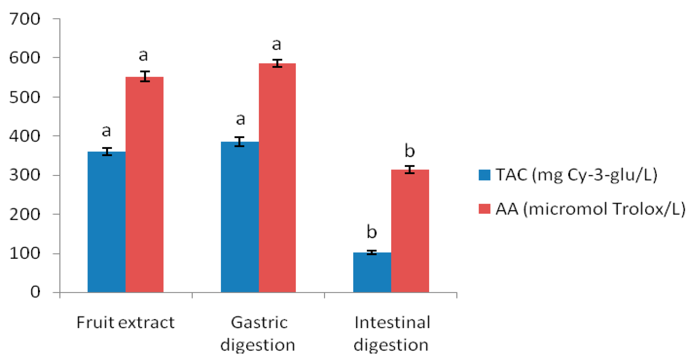 Antioxidants 08 00114 g003 Antioxidants 08 00114 g003
