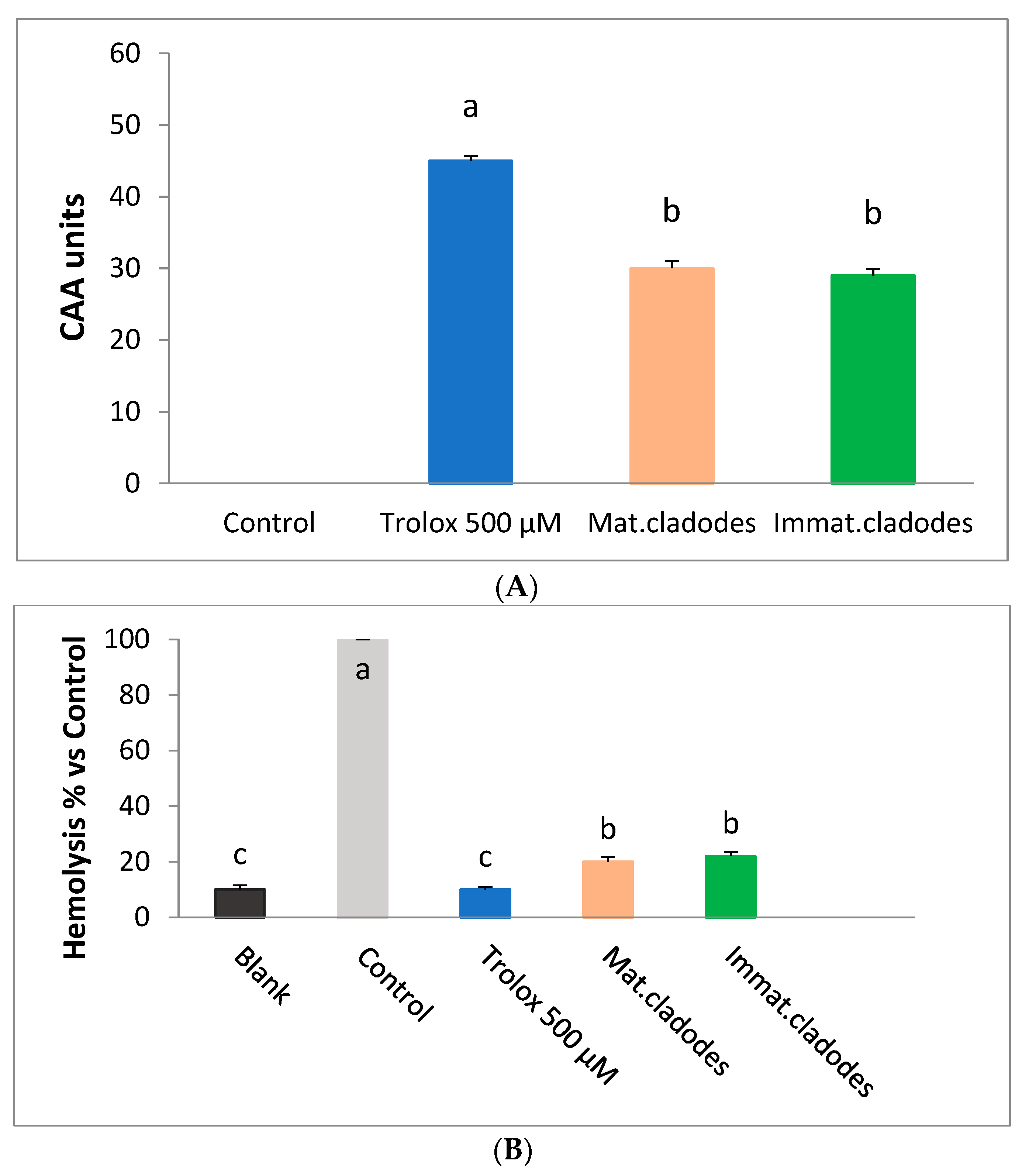Antioxidants 08 00117 g002
