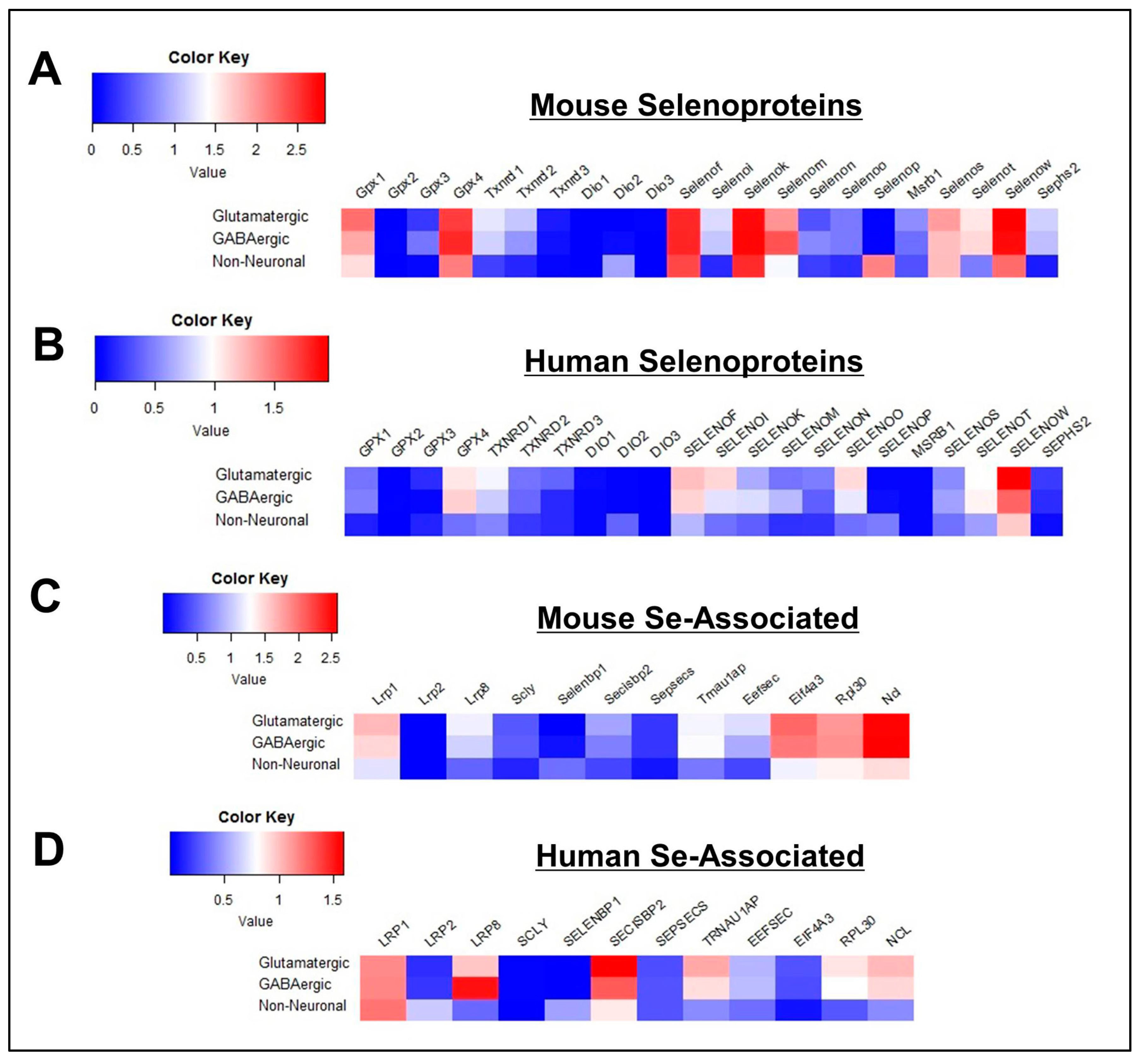 Antioxidants 08 00120 g001 Antioxidants 08 00120 g001