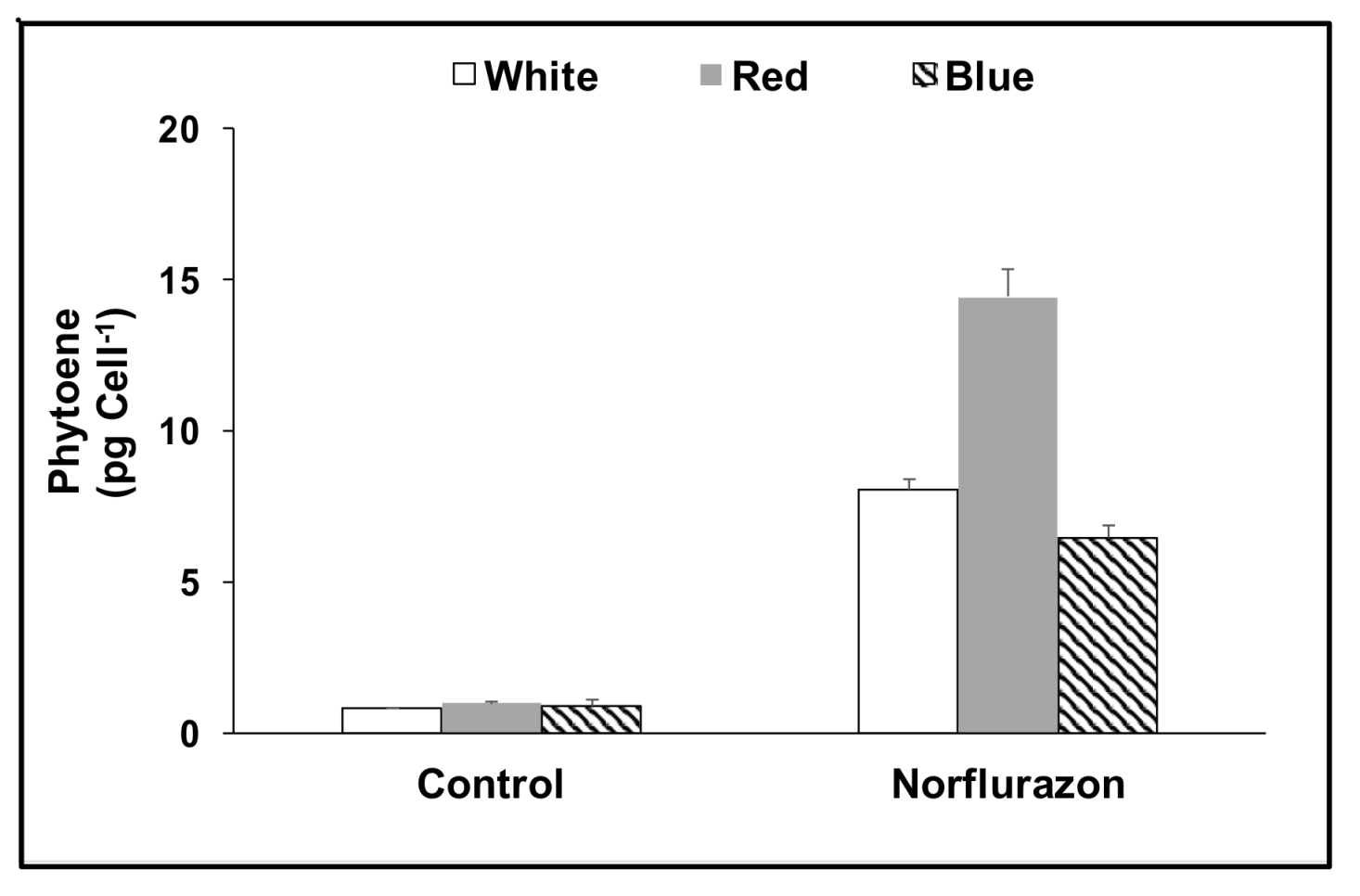 Antioxidants 08 00123 g005