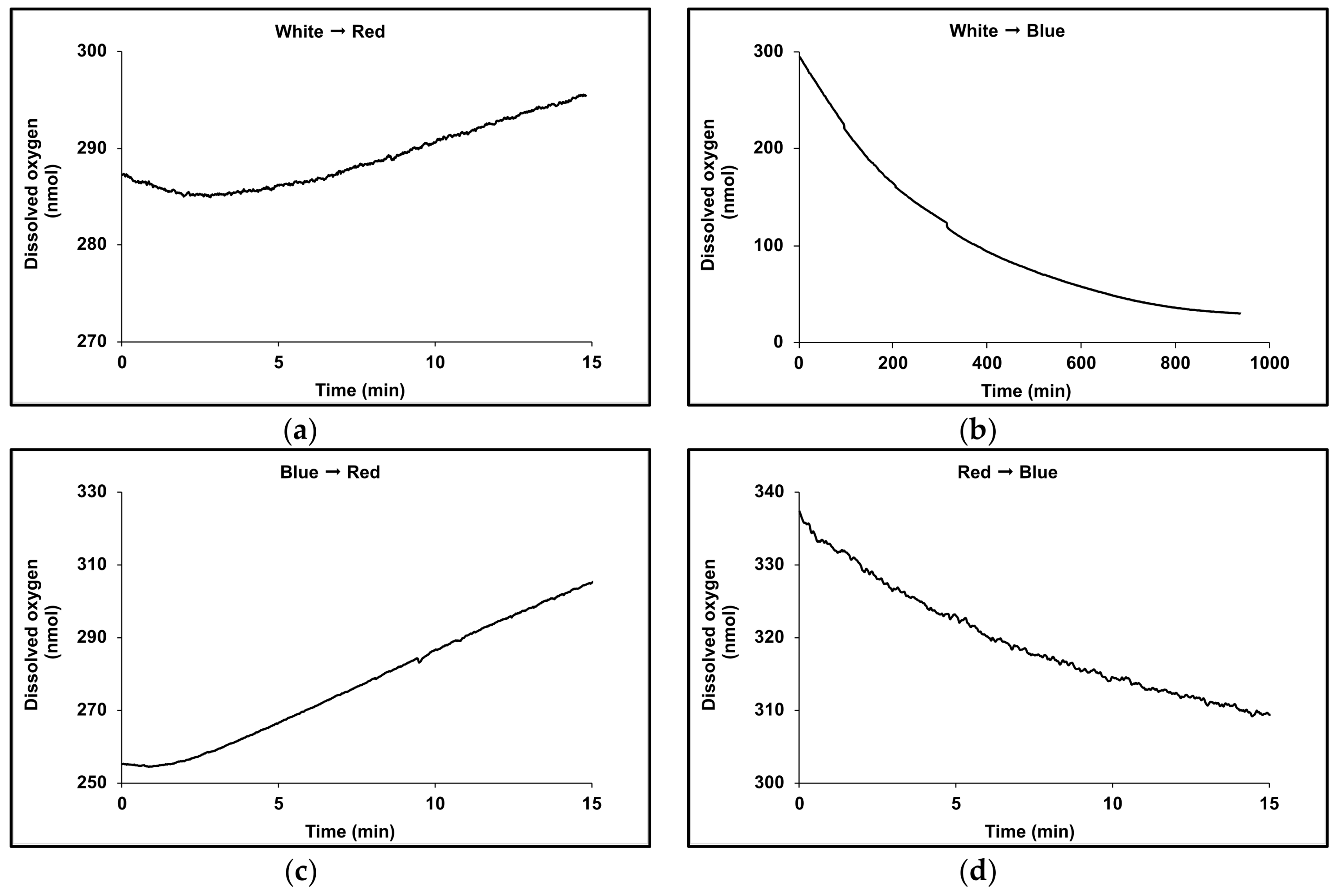 Antioxidants 08 00123 g008