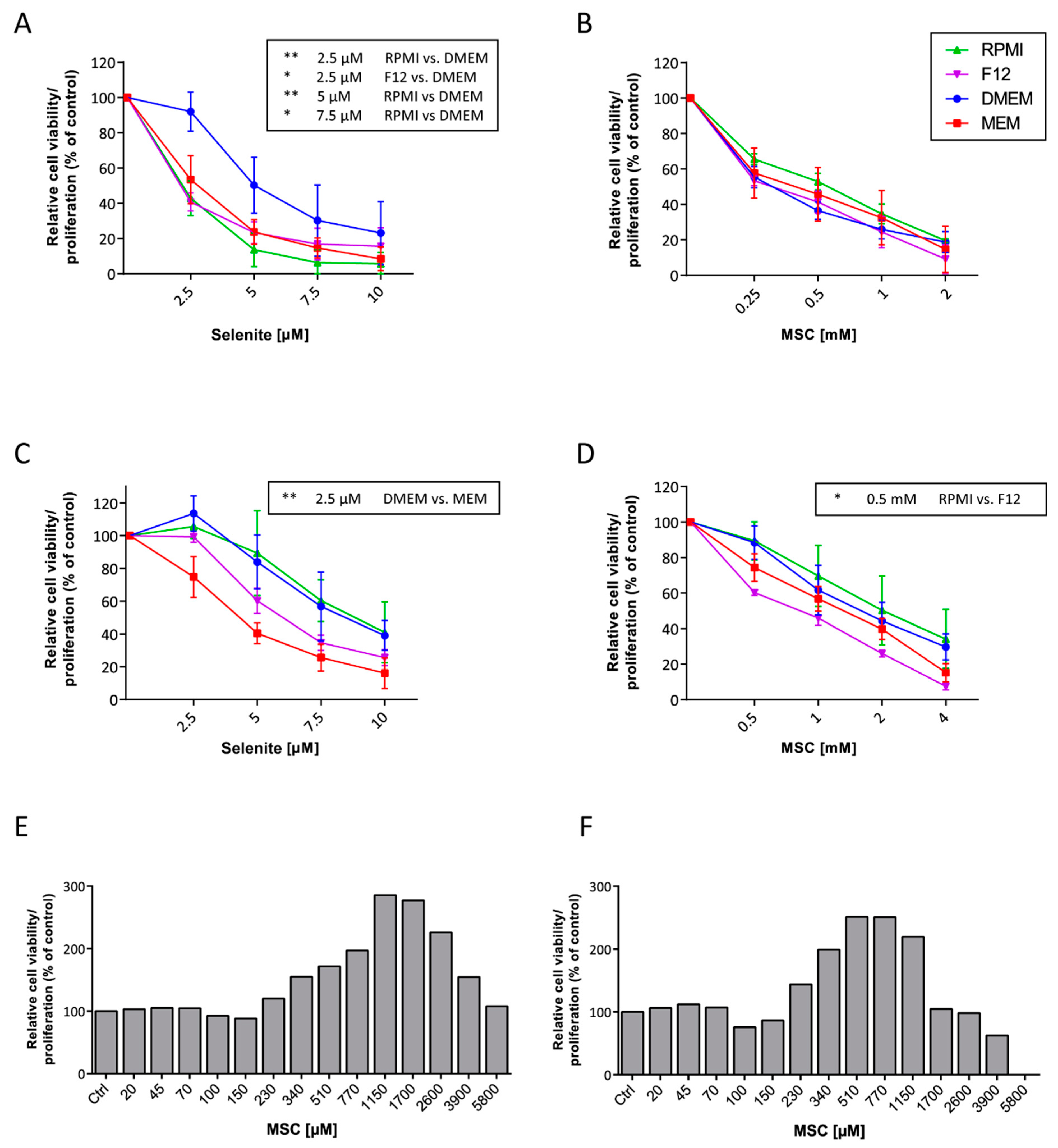 Antioxidants 08 00130 g001