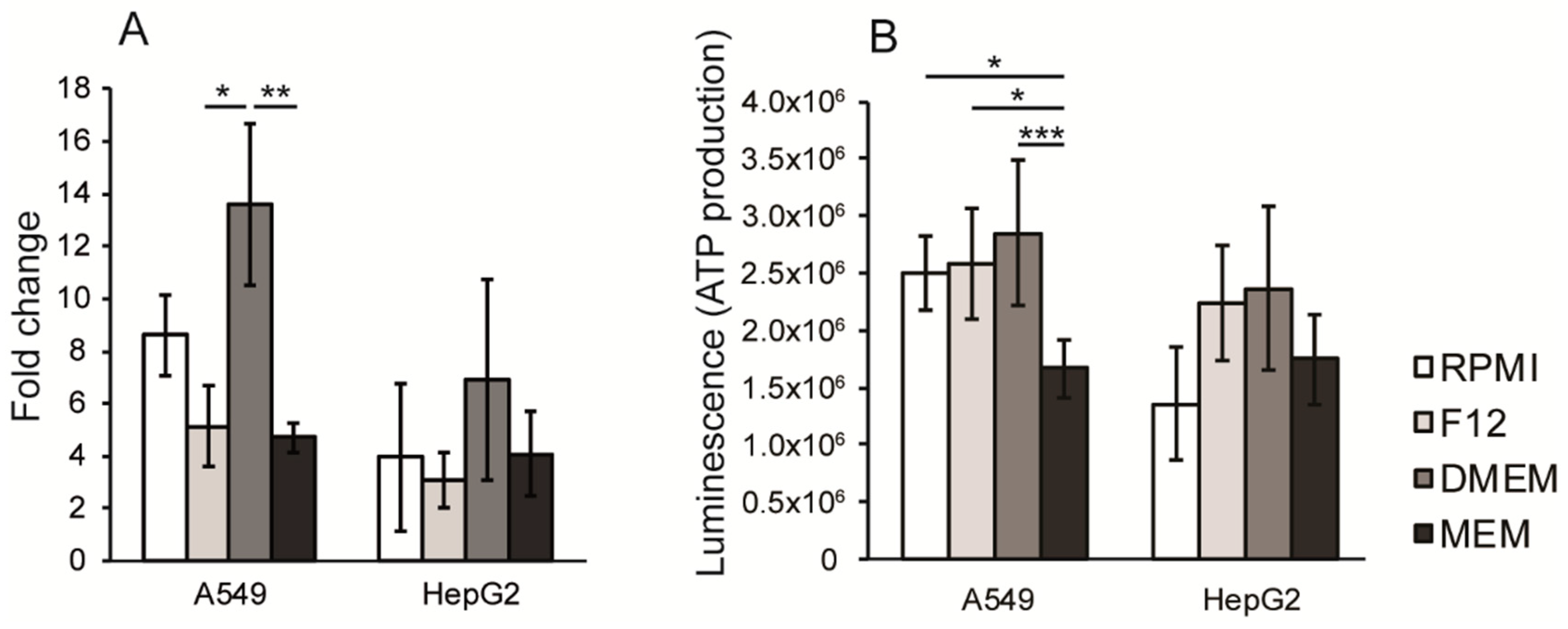Antioxidants 08 00130 g002