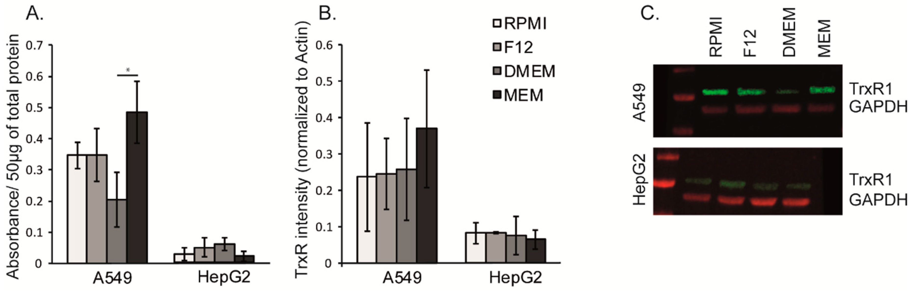 Antioxidants 08 00130 g004