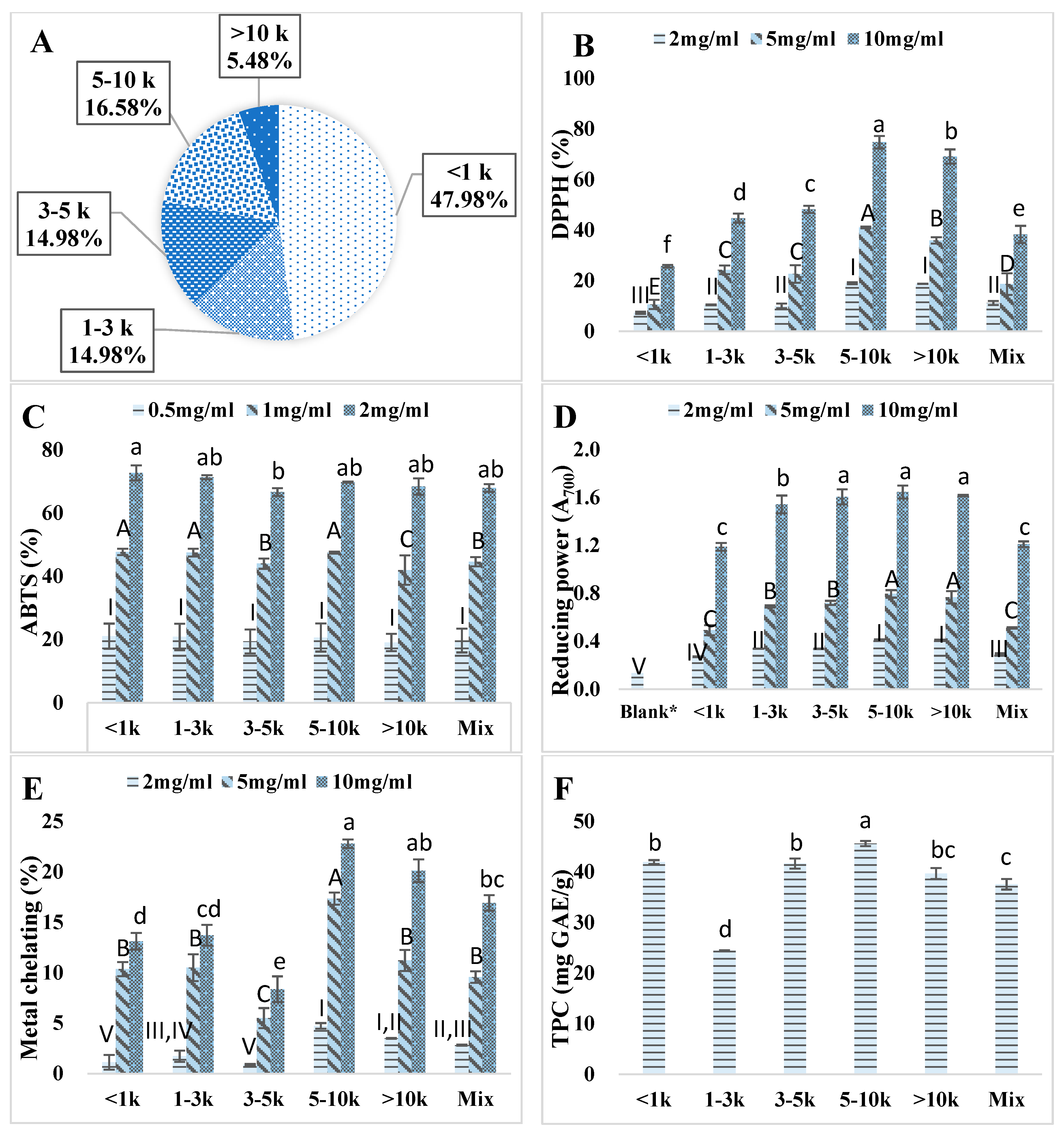 Antioxidants 08 00131 g002