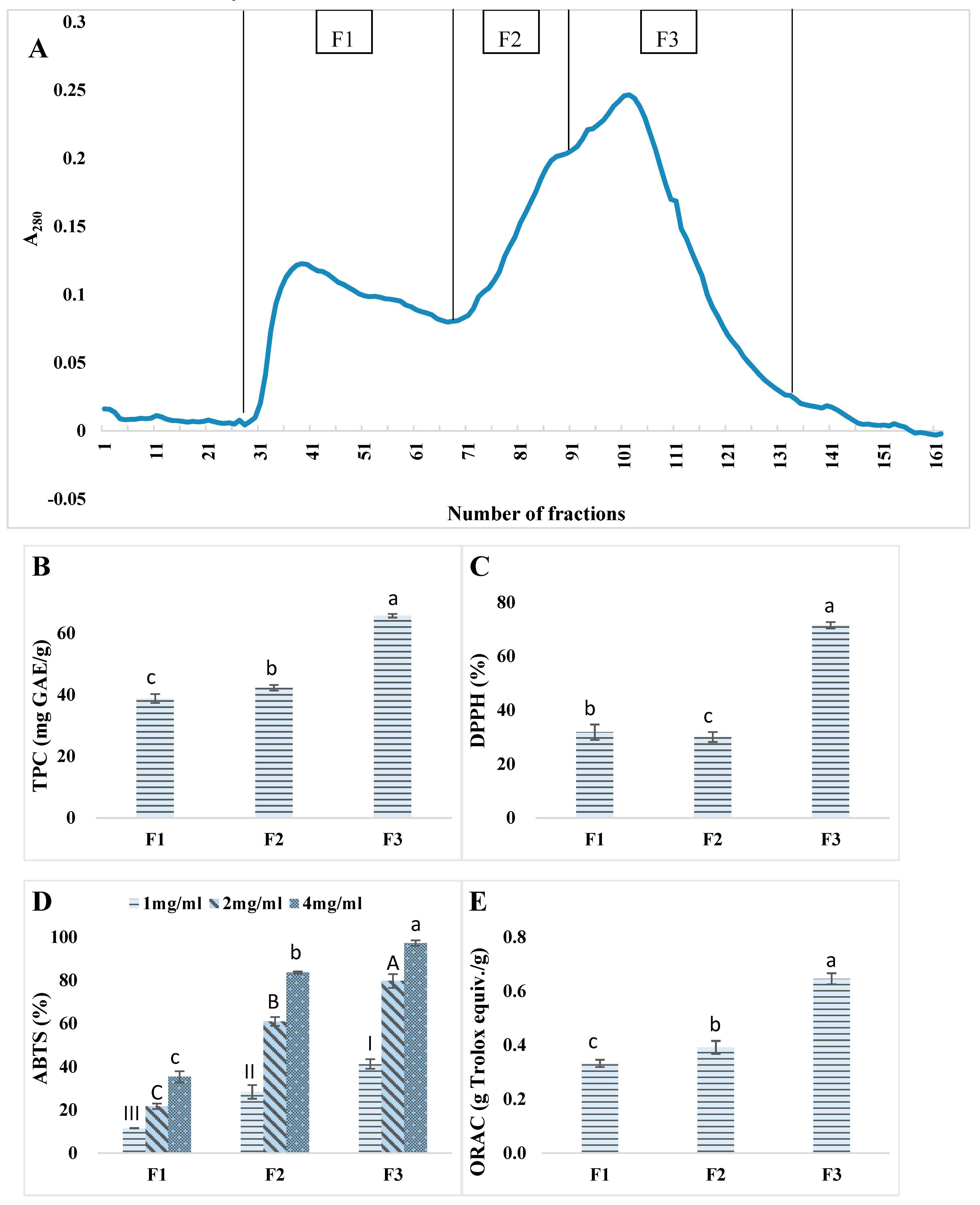 Antioxidants 08 00131 g005