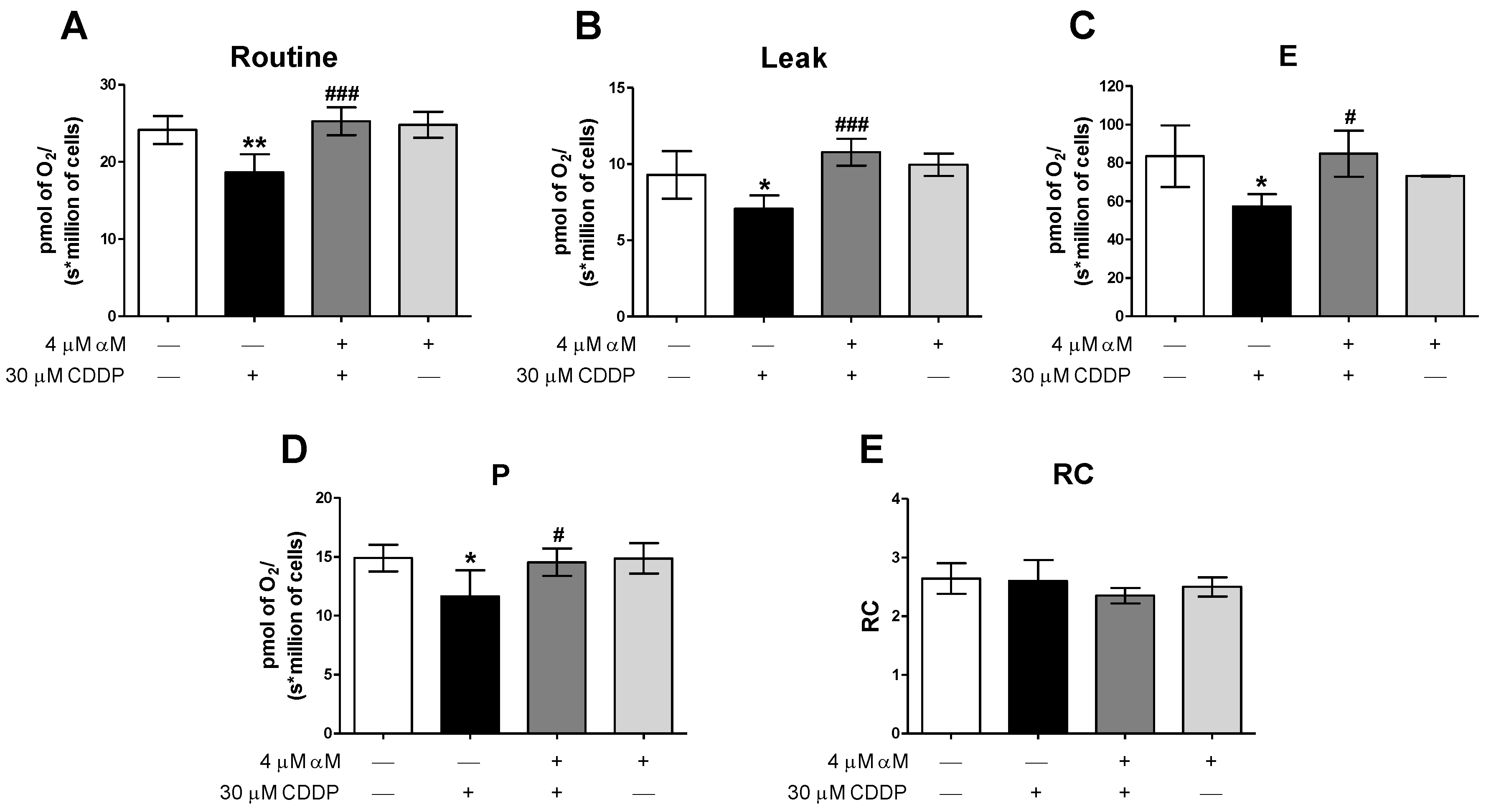 Antioxidants 08 00133 g003