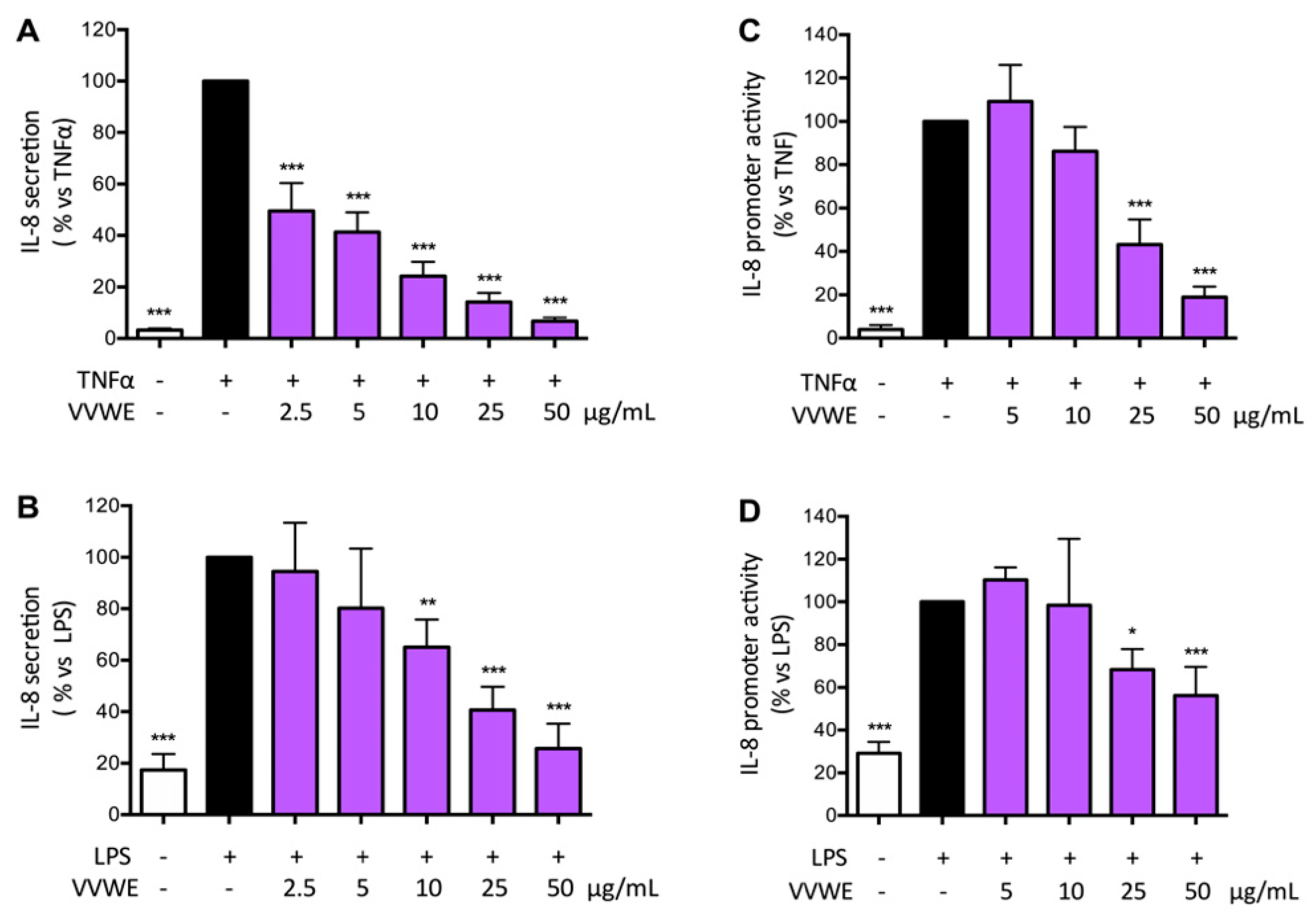 Antioxidants 08 00134 g001